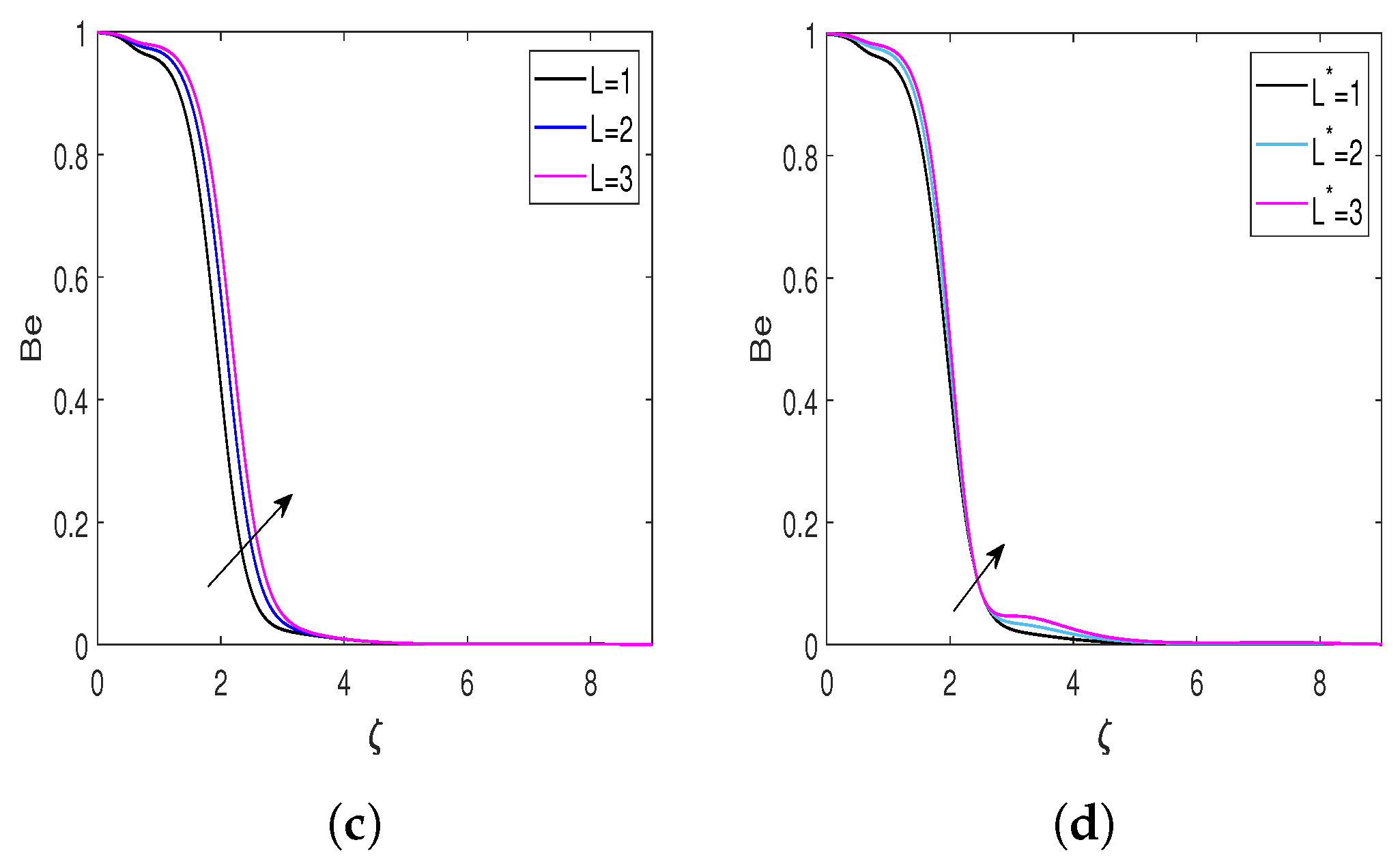 Nanomaterials 13 00544 g009b