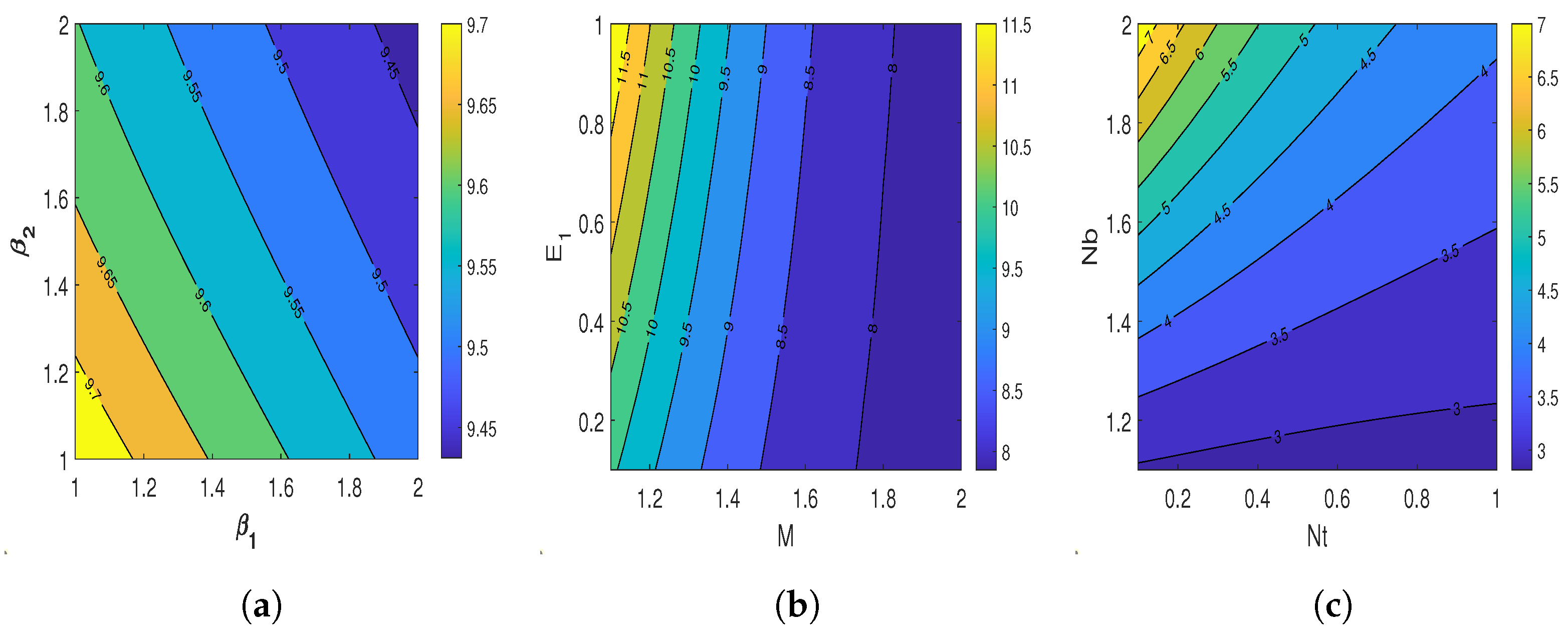 Nanomaterials 13 00544 g010a