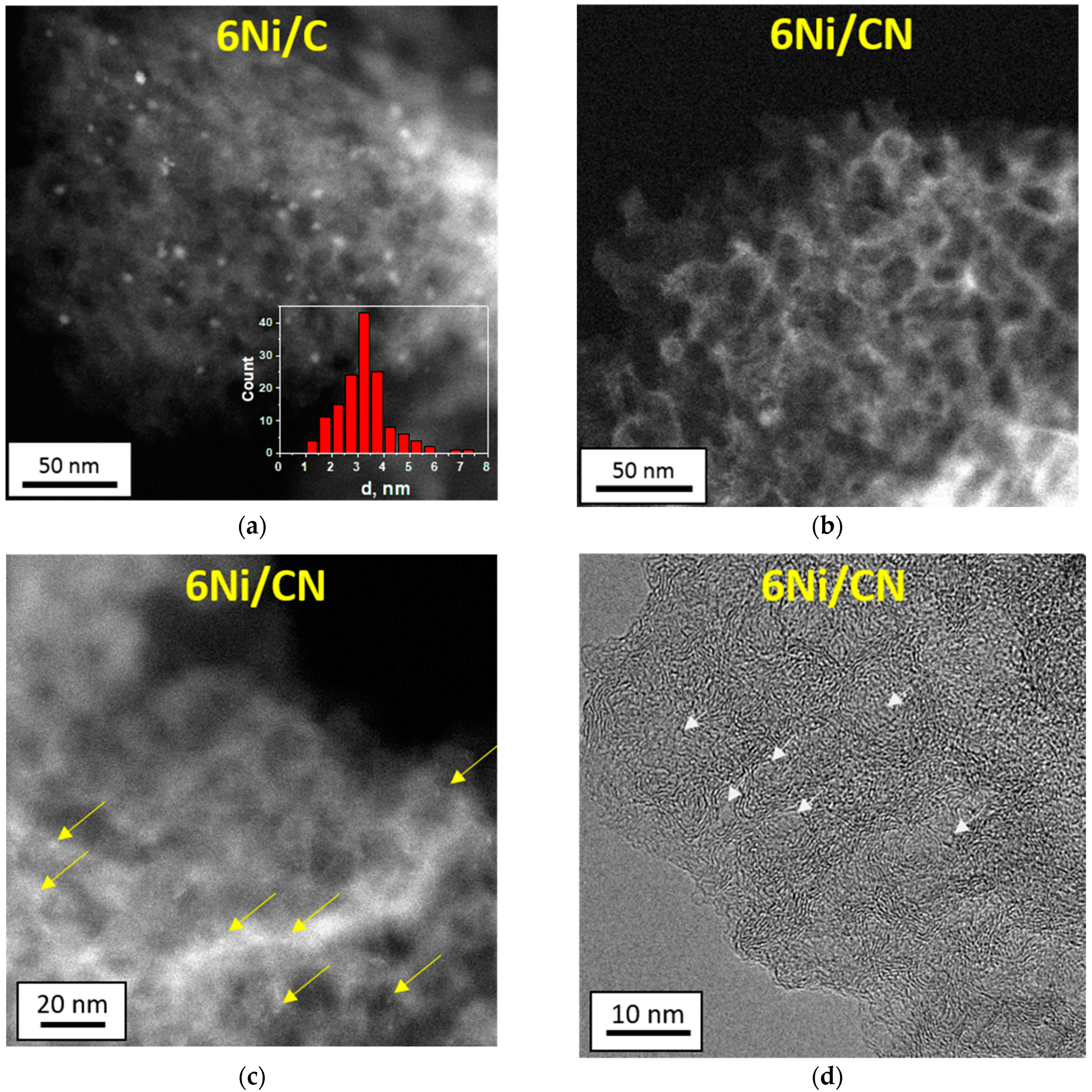 Nanomaterials | Free Full-Text | Highly Dispersed Ni on Nitrogen