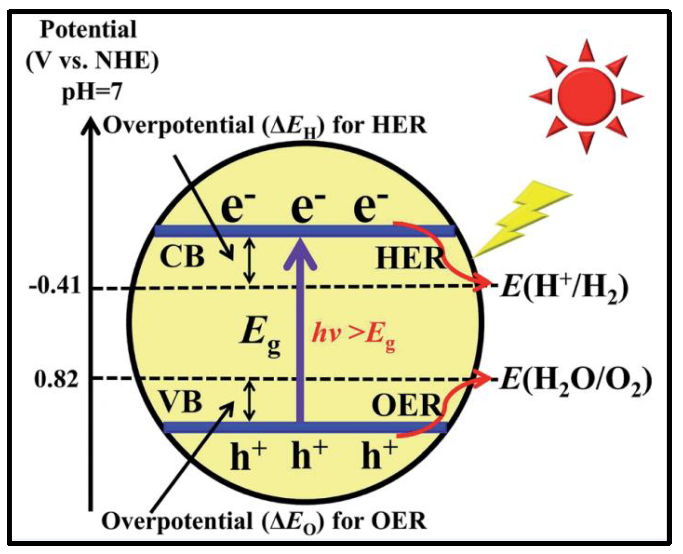 Nanomaterials 13 00546 g001