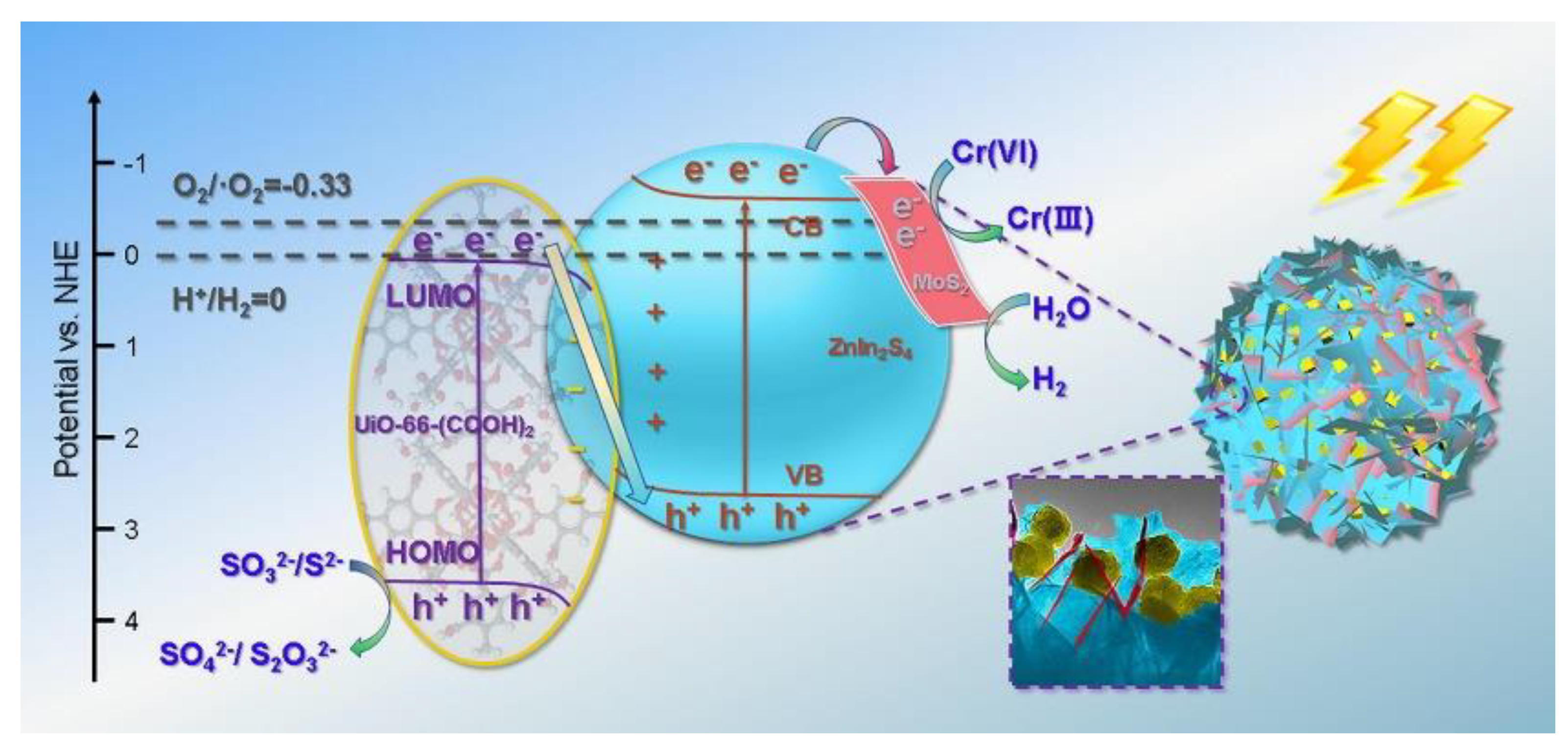 Nanomaterials 13 00546 g009