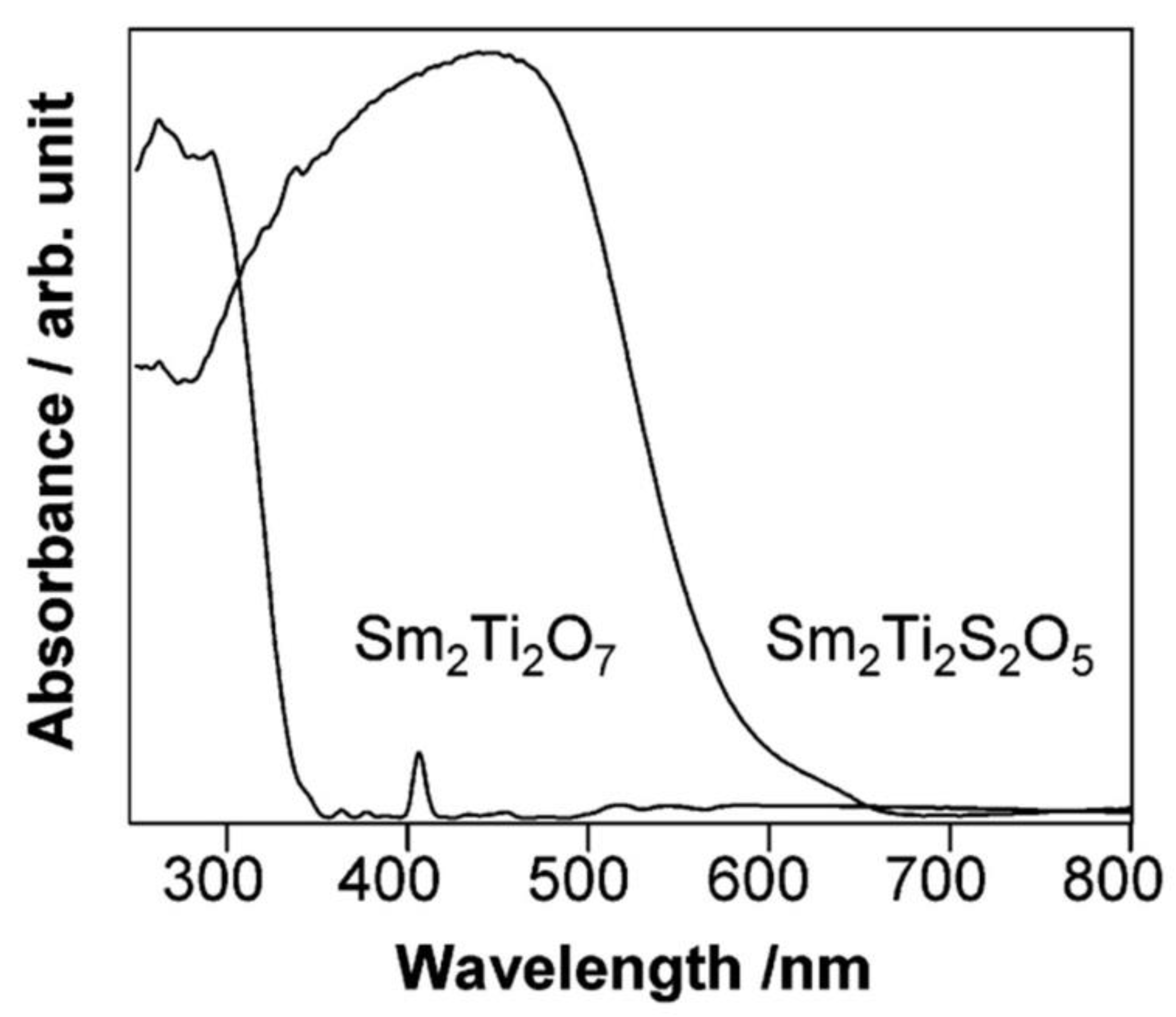 Nanomaterials 13 00546 g013
