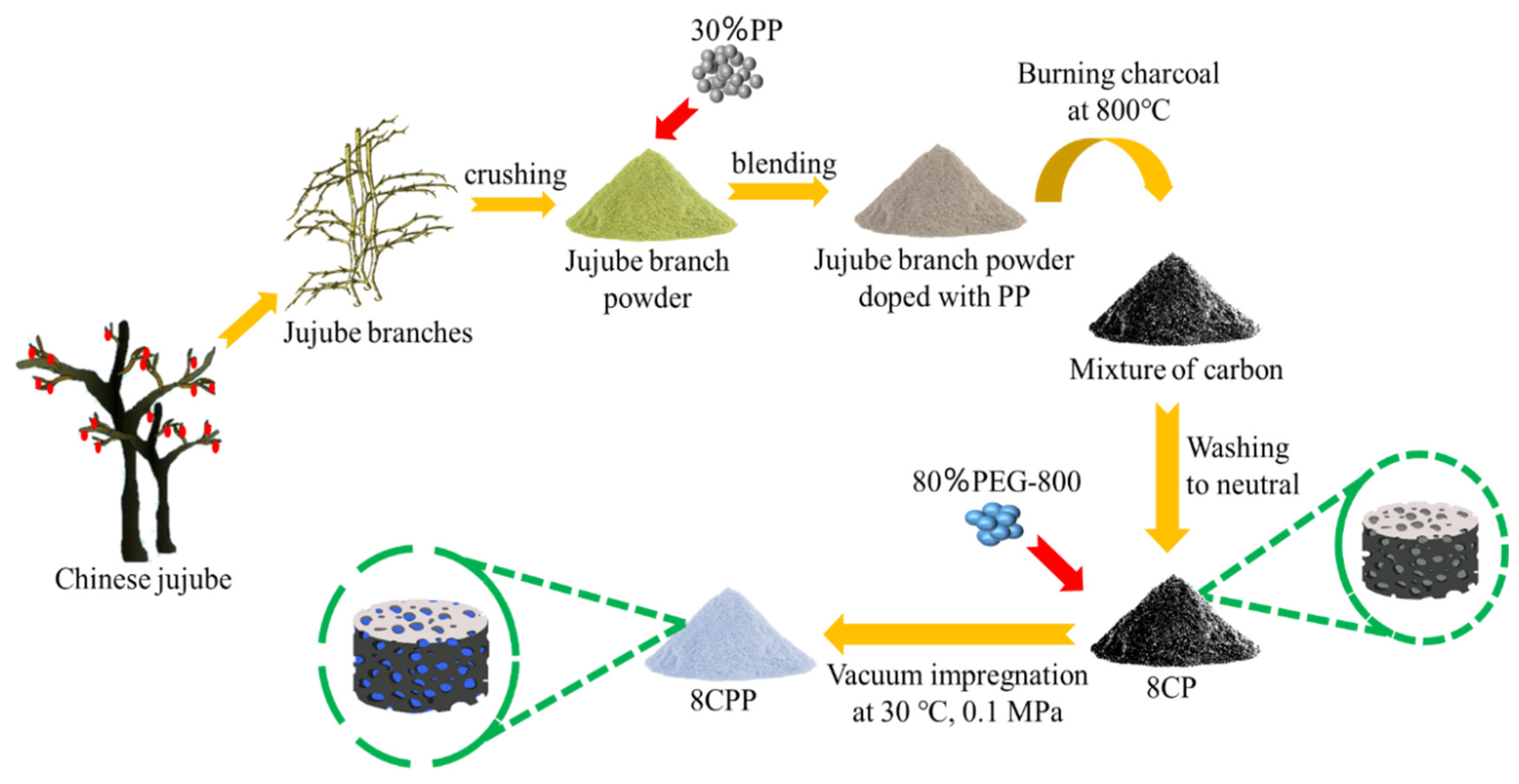 Nanomaterials 13 00552 g001 Nanomaterials 13 00552 g001