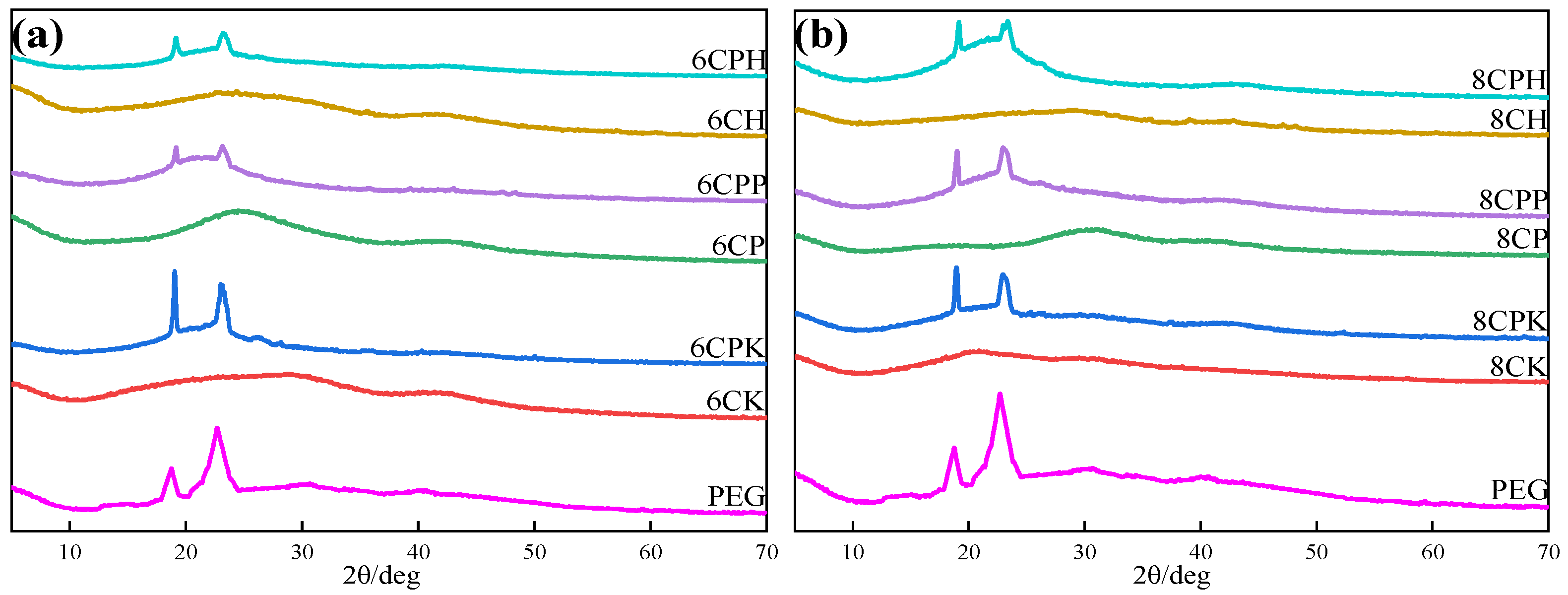 Nanomaterials 13 00552 g003 Nanomaterials 13 00552 g003