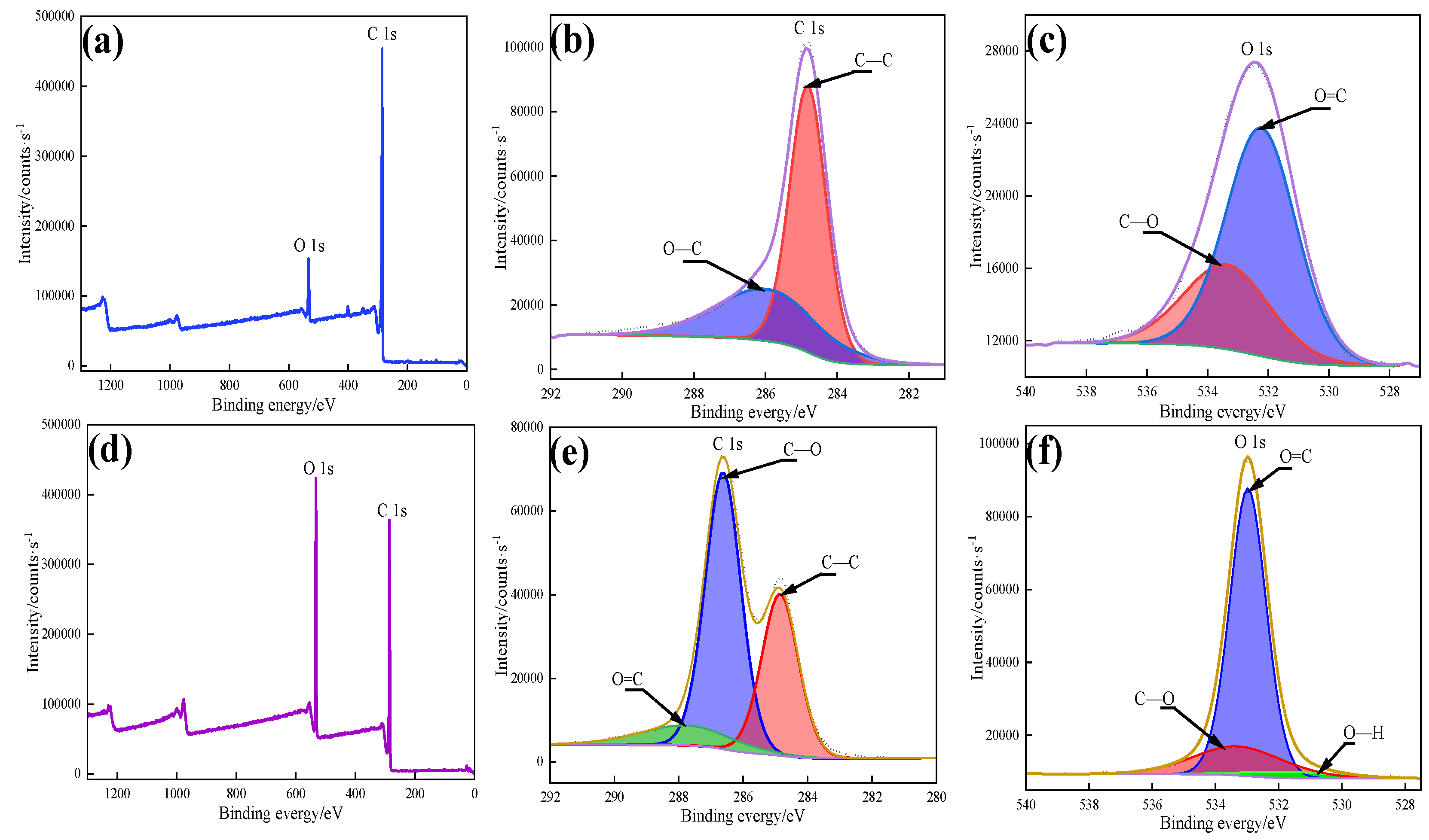 Nanomaterials 13 00552 g005 Nanomaterials 13 00552 g005