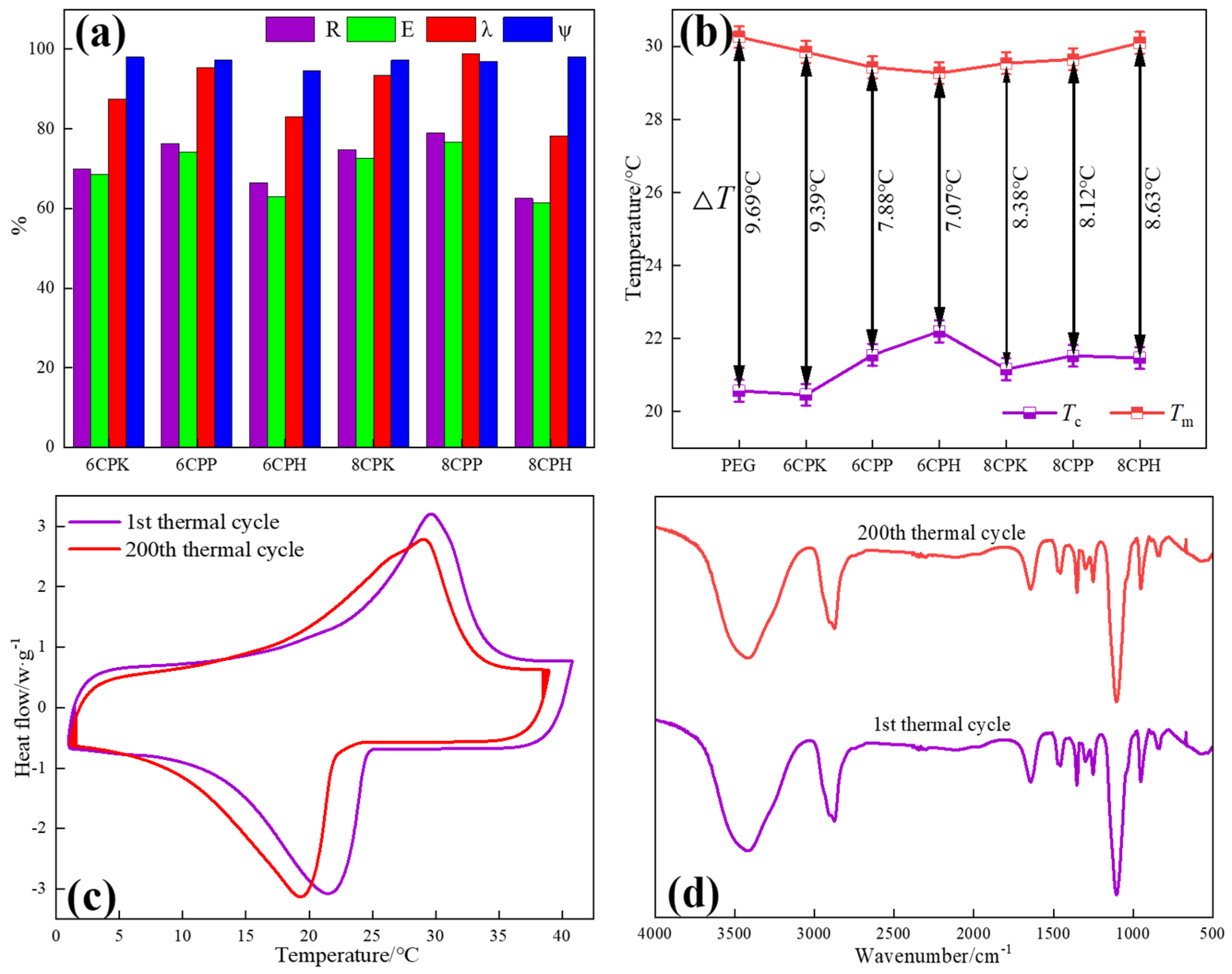 Nanomaterials 13 00552 g007 Nanomaterials 13 00552 g007