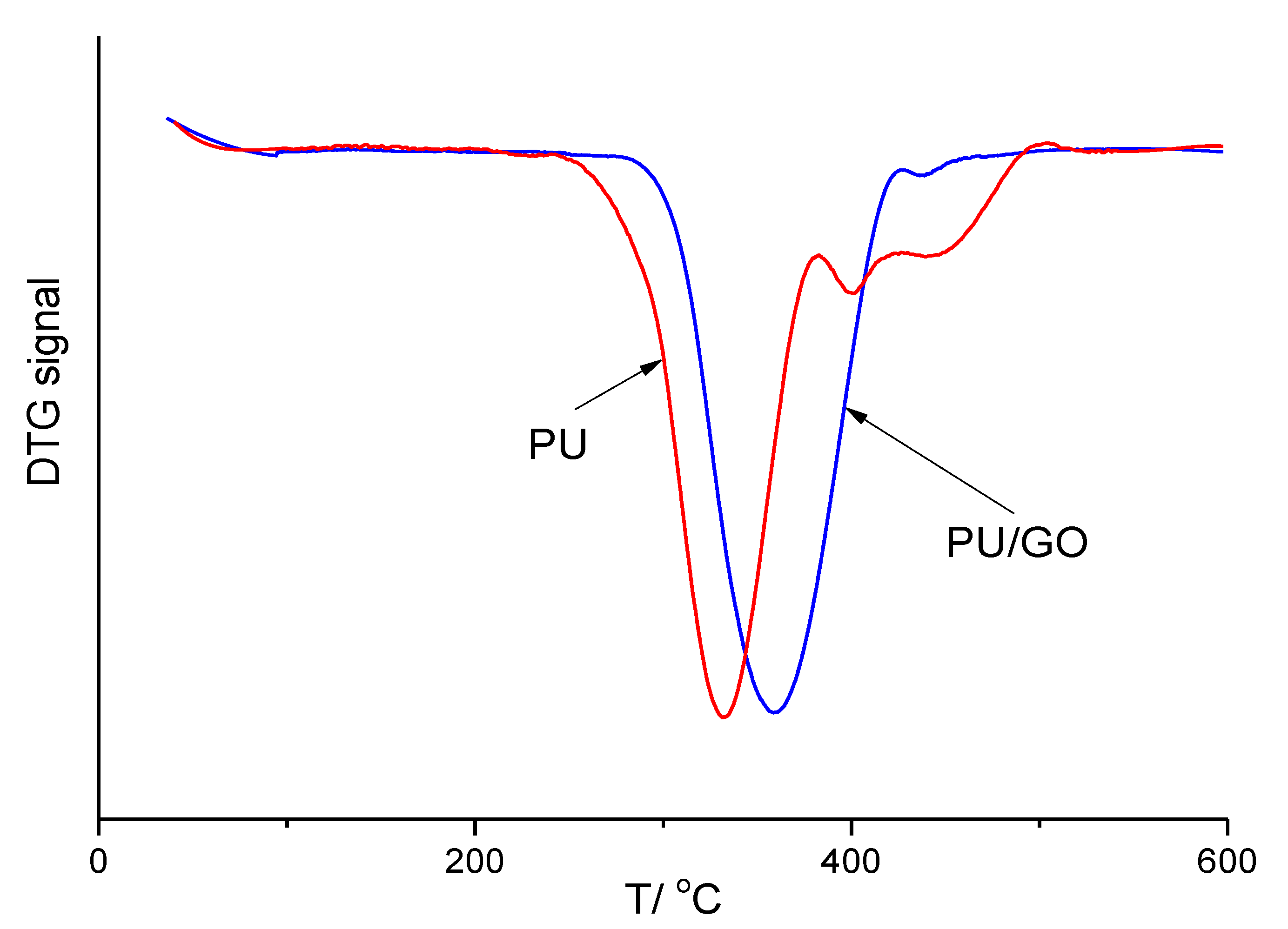 Nanomaterials 13 00553 g003 Nanomaterials 13 00553 g003