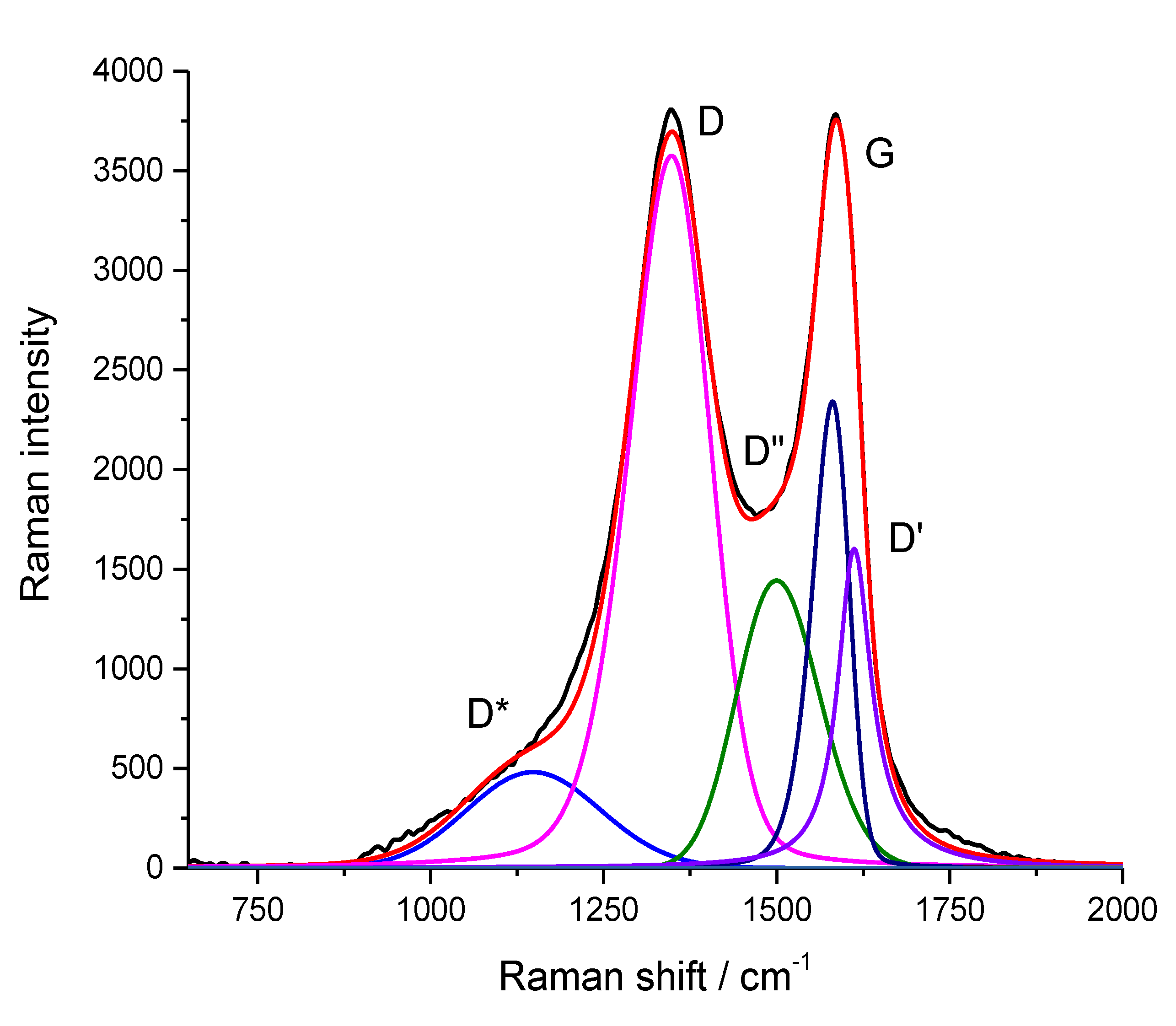 Nanomaterials 13 00553 g004 Nanomaterials 13 00553 g004