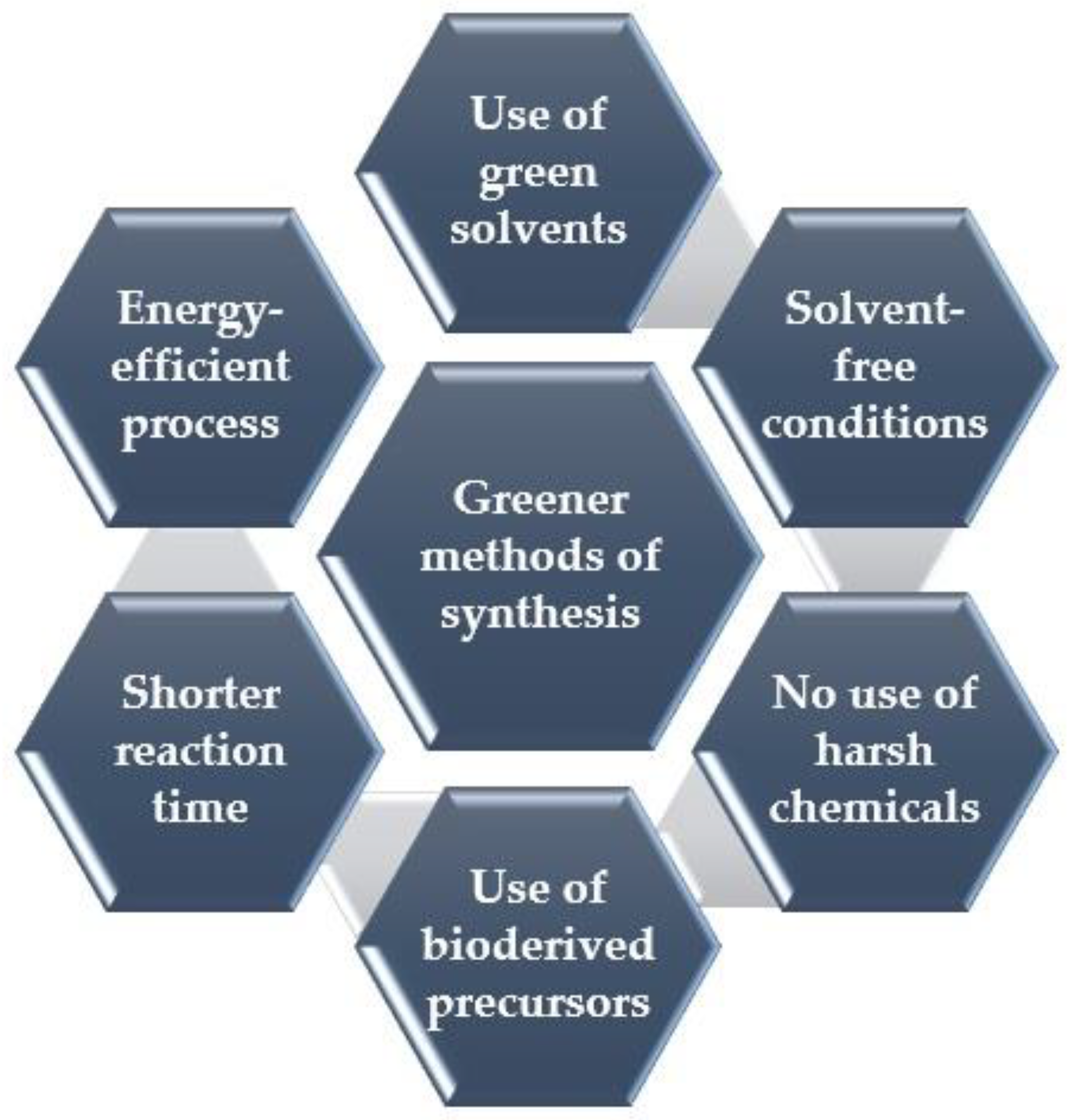 Nanomaterials 13 00554 g003 Nanomaterials 13 00554 g003