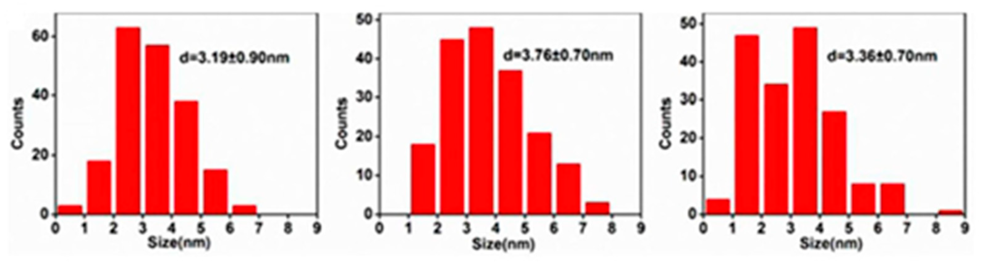 Nanomaterials 13 00554 g016 Nanomaterials 13 00554 g016