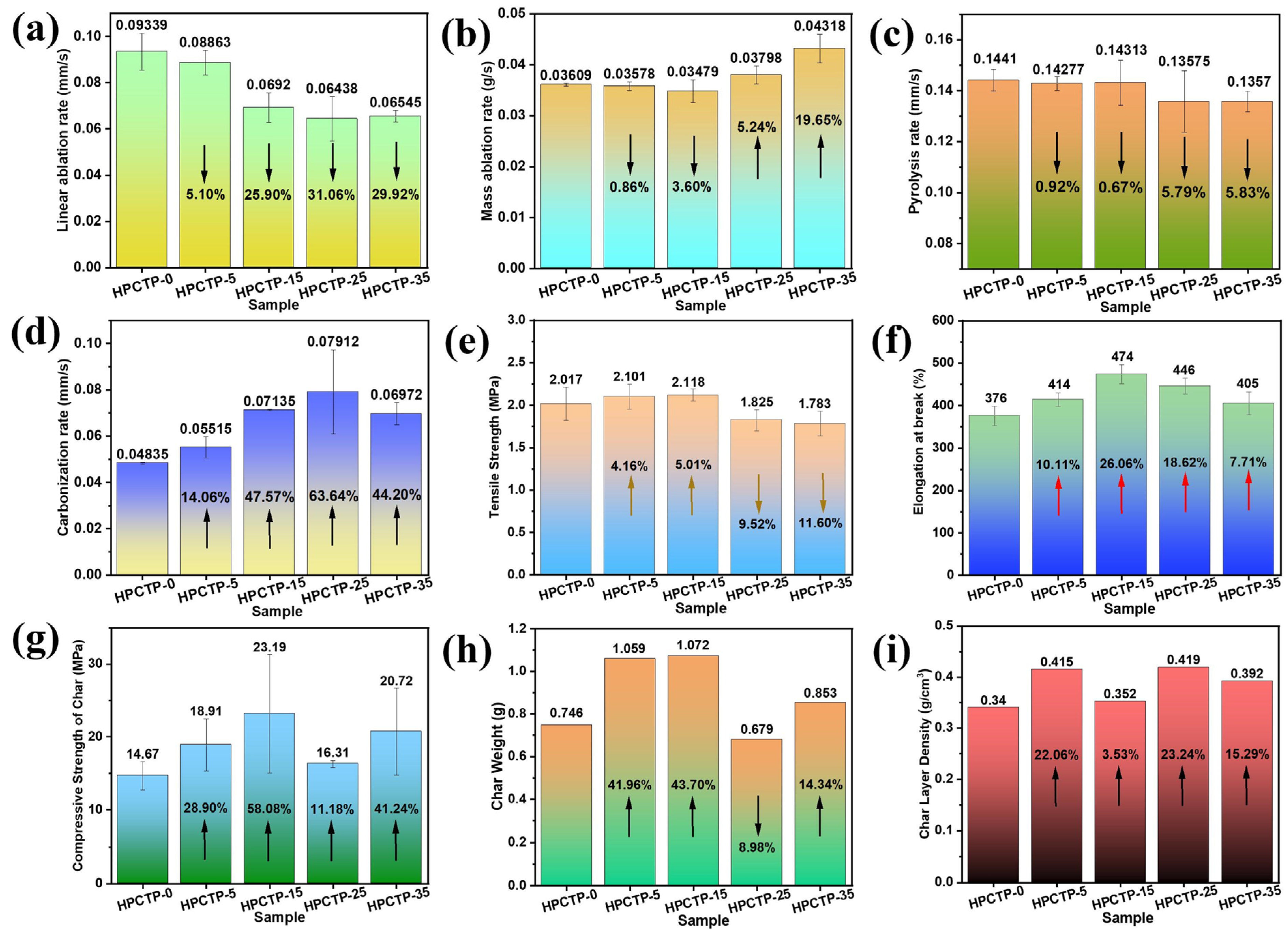 Synthesis of epoxy resin/silicone rubber interpenetrating polymer network  for ablation thermal protection coating - ScienceDirect