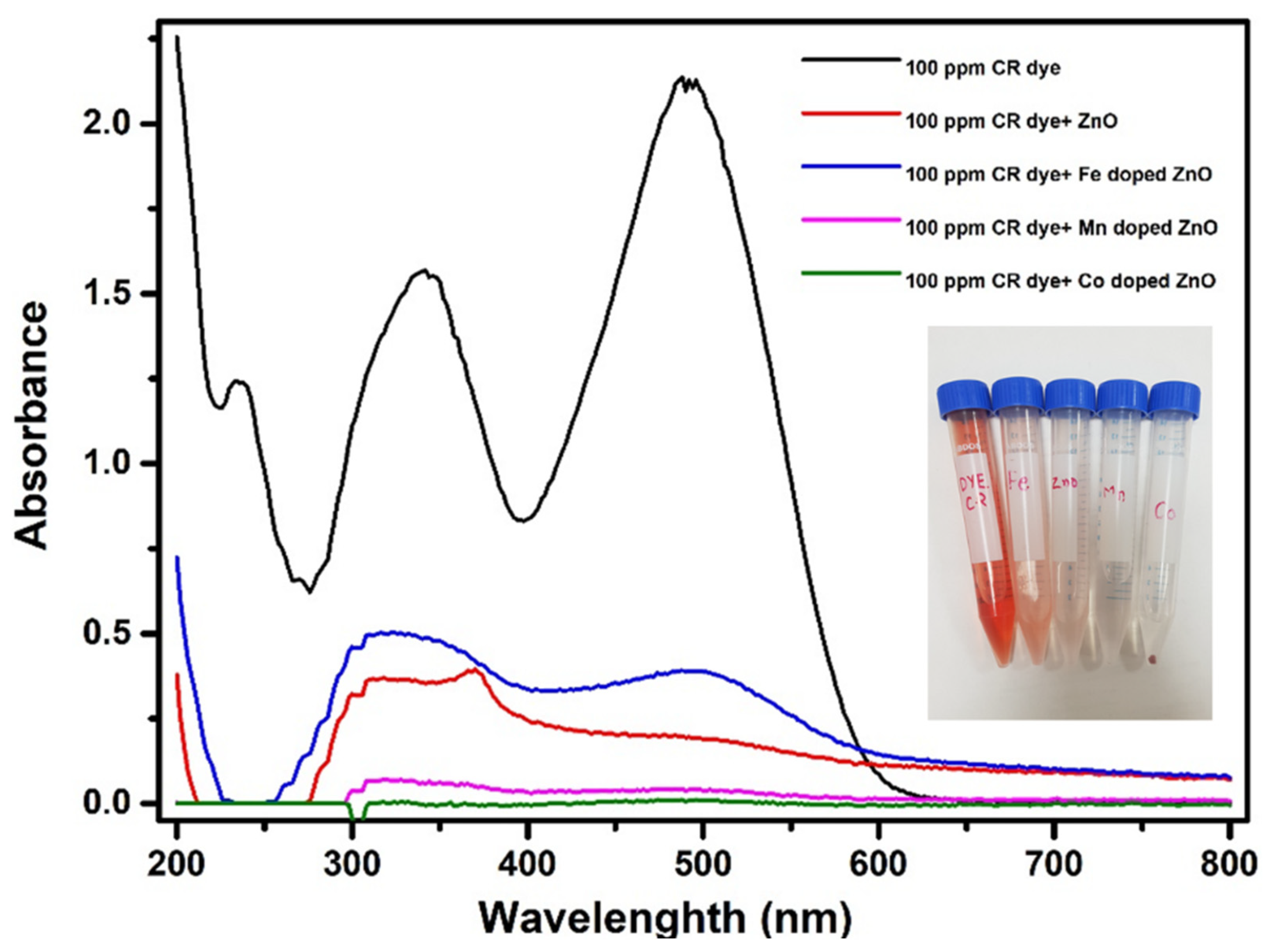 Nanomaterials 13 00566 g003