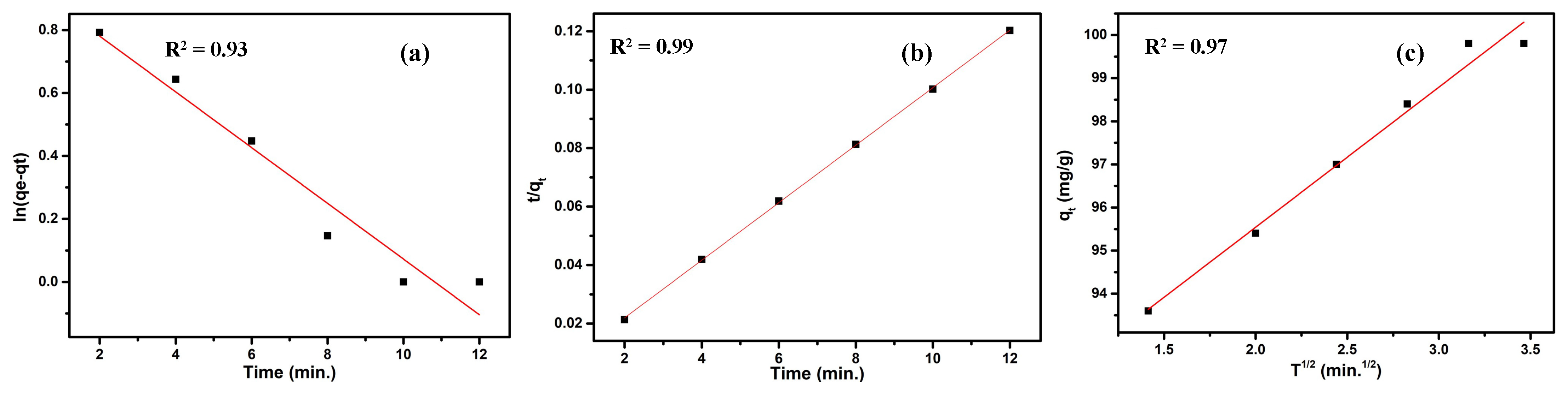 Nanomaterials 13 00566 g005