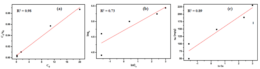 Nanomaterials 13 00566 g006