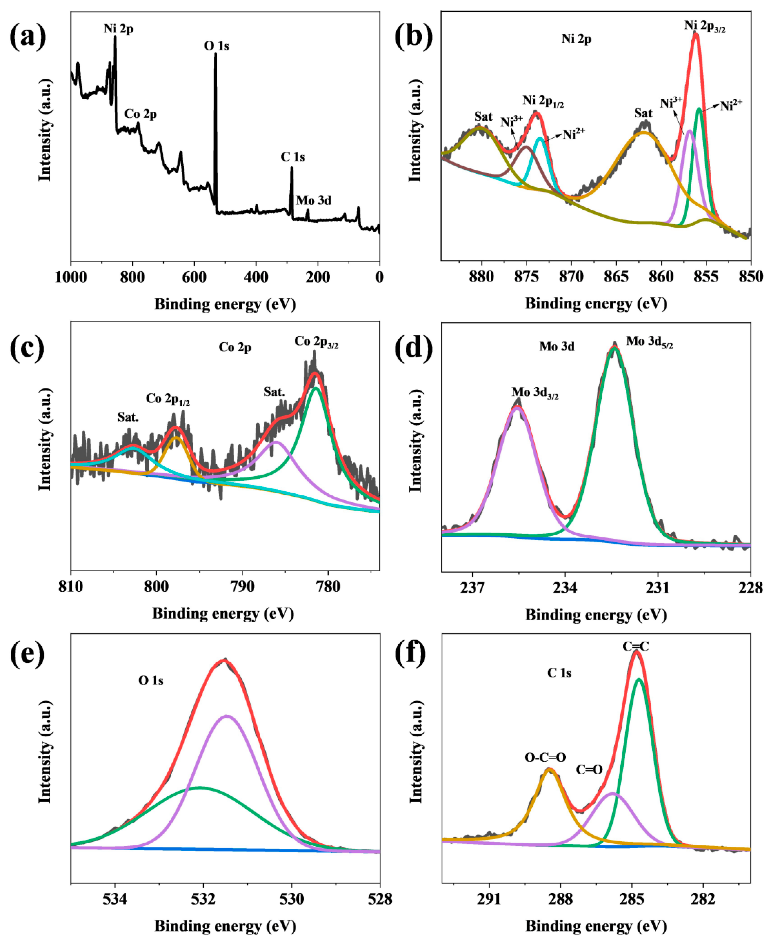 Nanomaterials 13 00581 g004