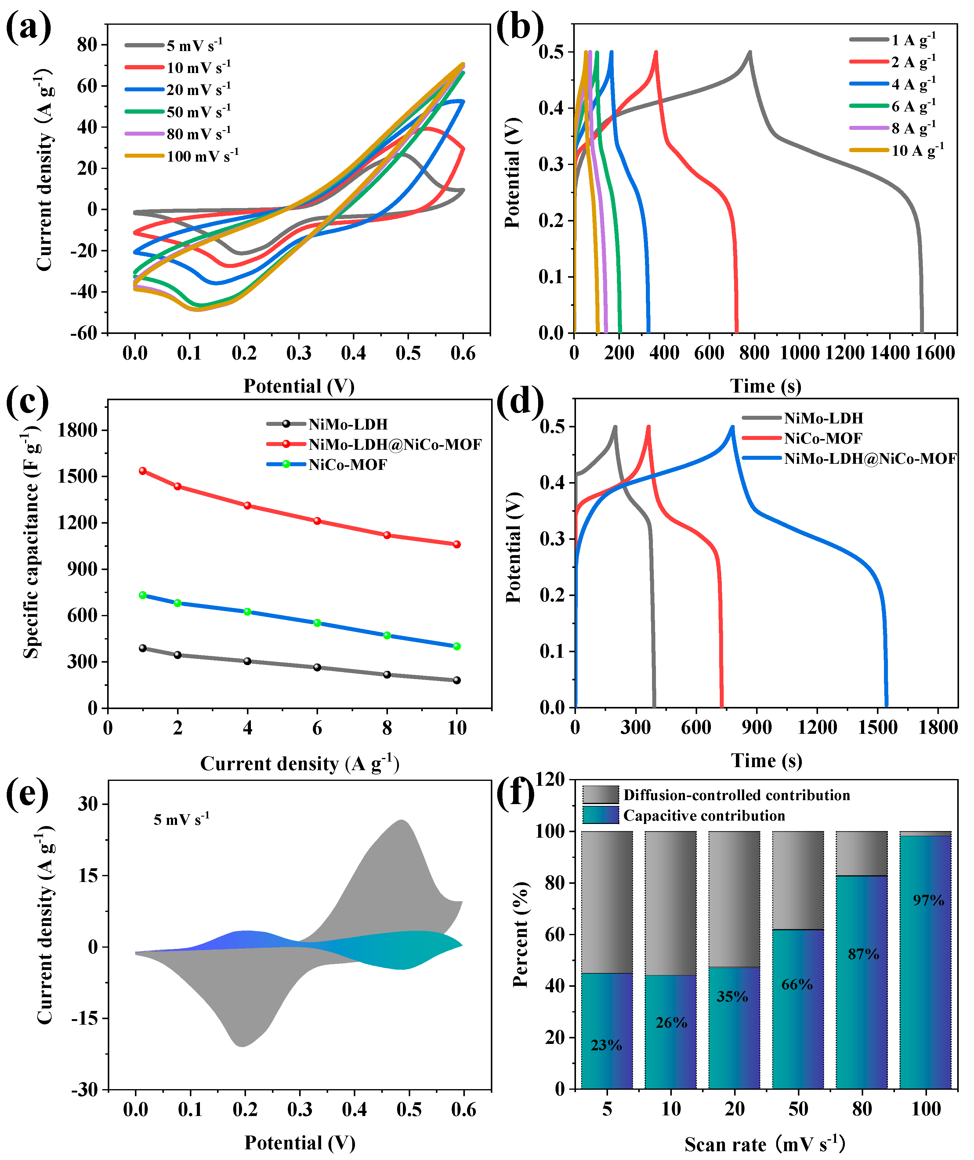 Nanomaterials 13 00581 g009