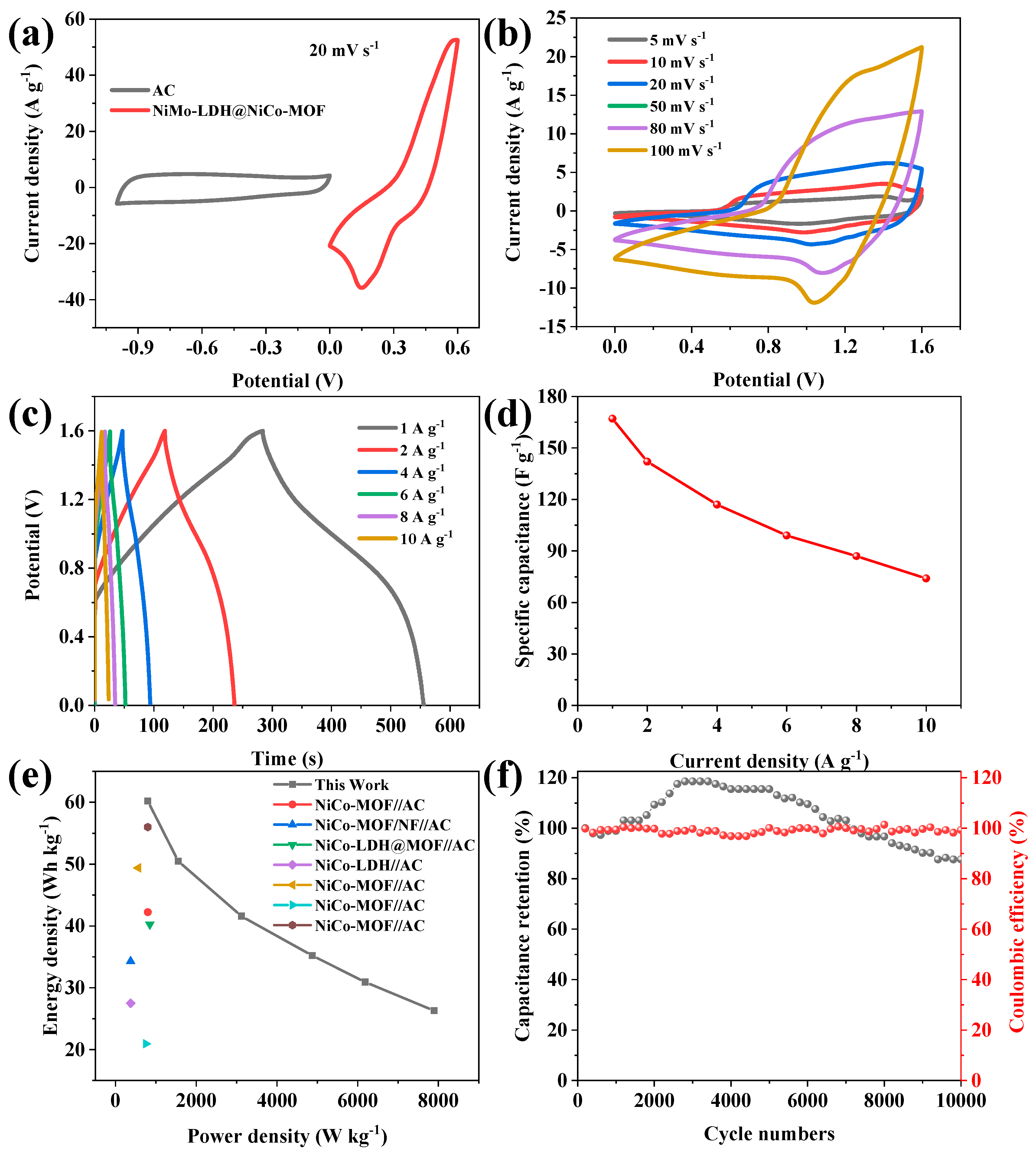 Nanomaterials 13 00581 g010