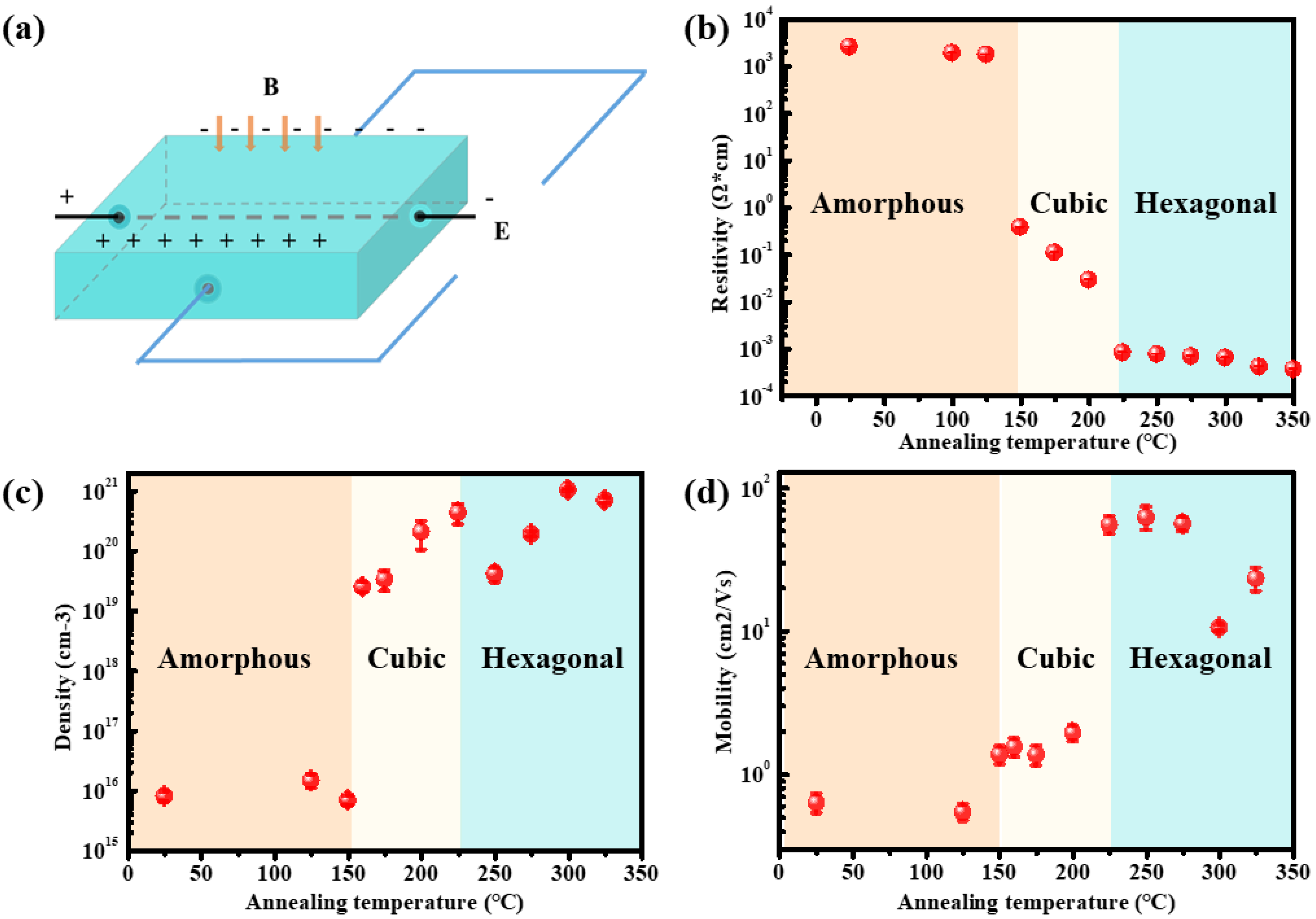 Nanomaterials 13 00582 g002 Nanomaterials 13 00582 g002