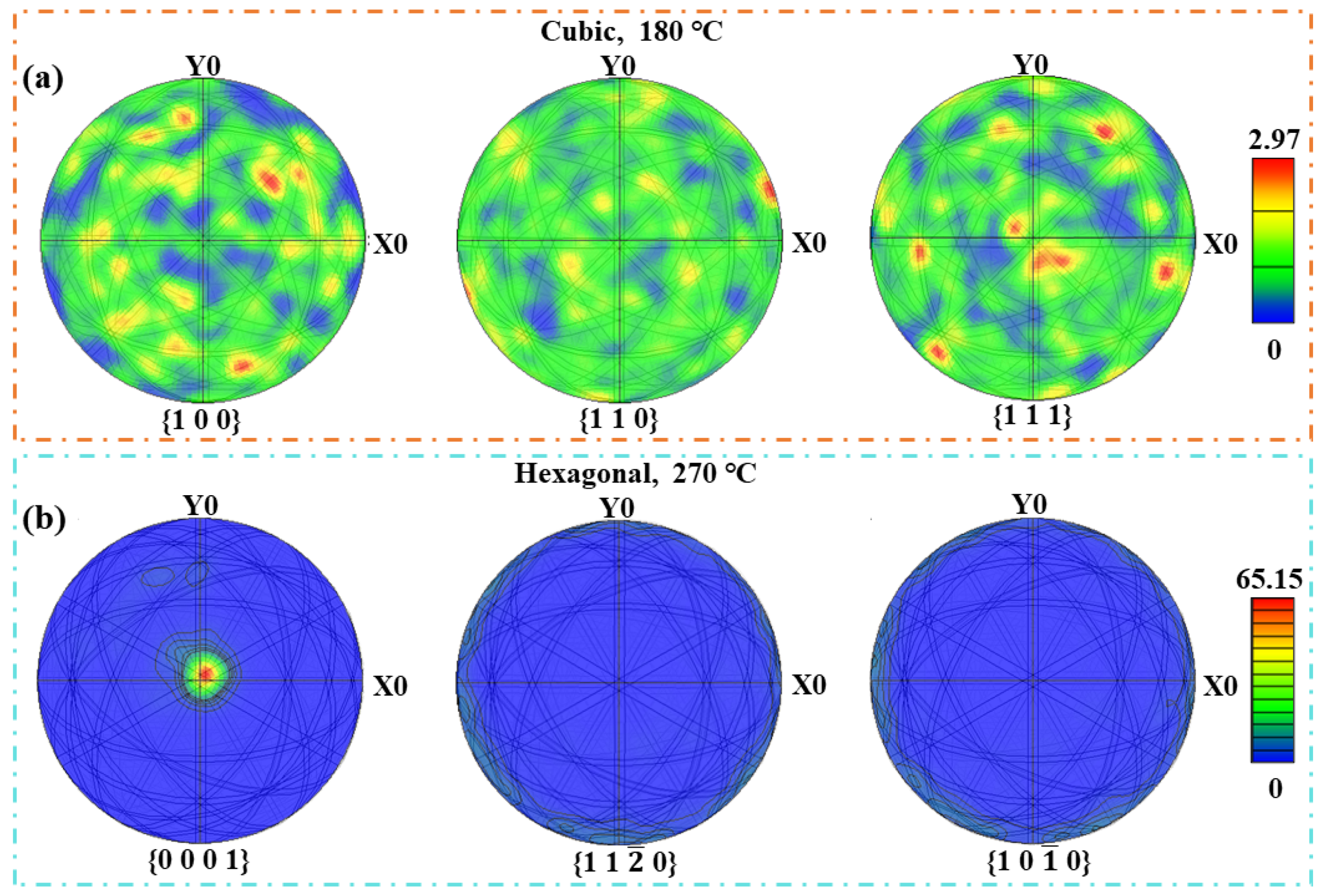 Nanomaterials 13 00582 g005 Nanomaterials 13 00582 g005