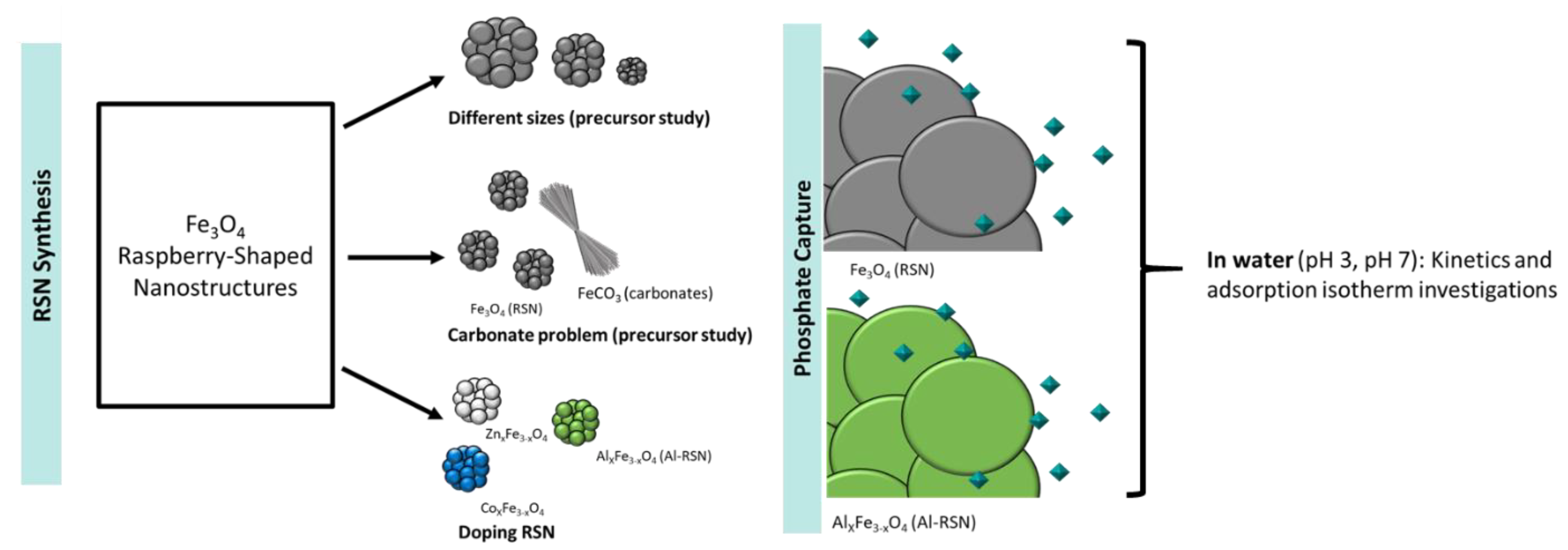Nanomaterials 13 00587 g001