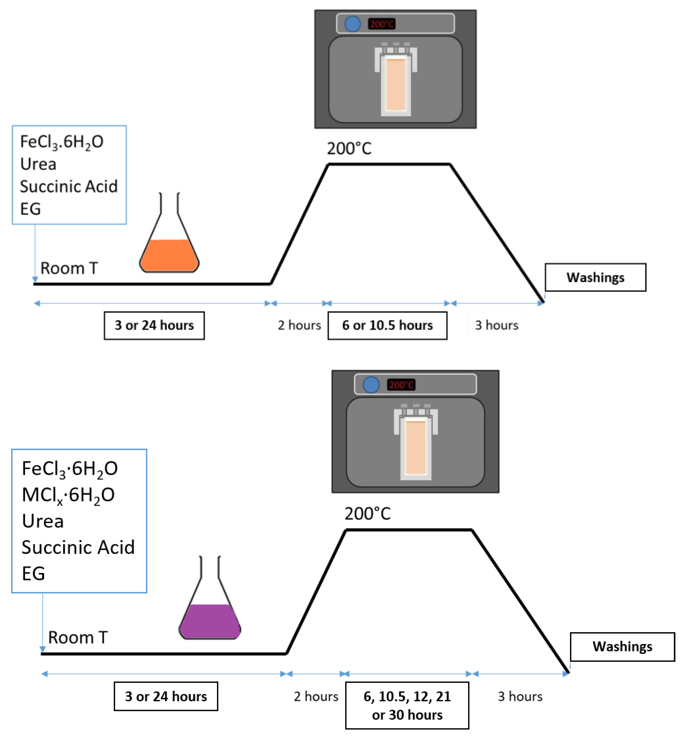 Nanomaterials 13 00587 g002