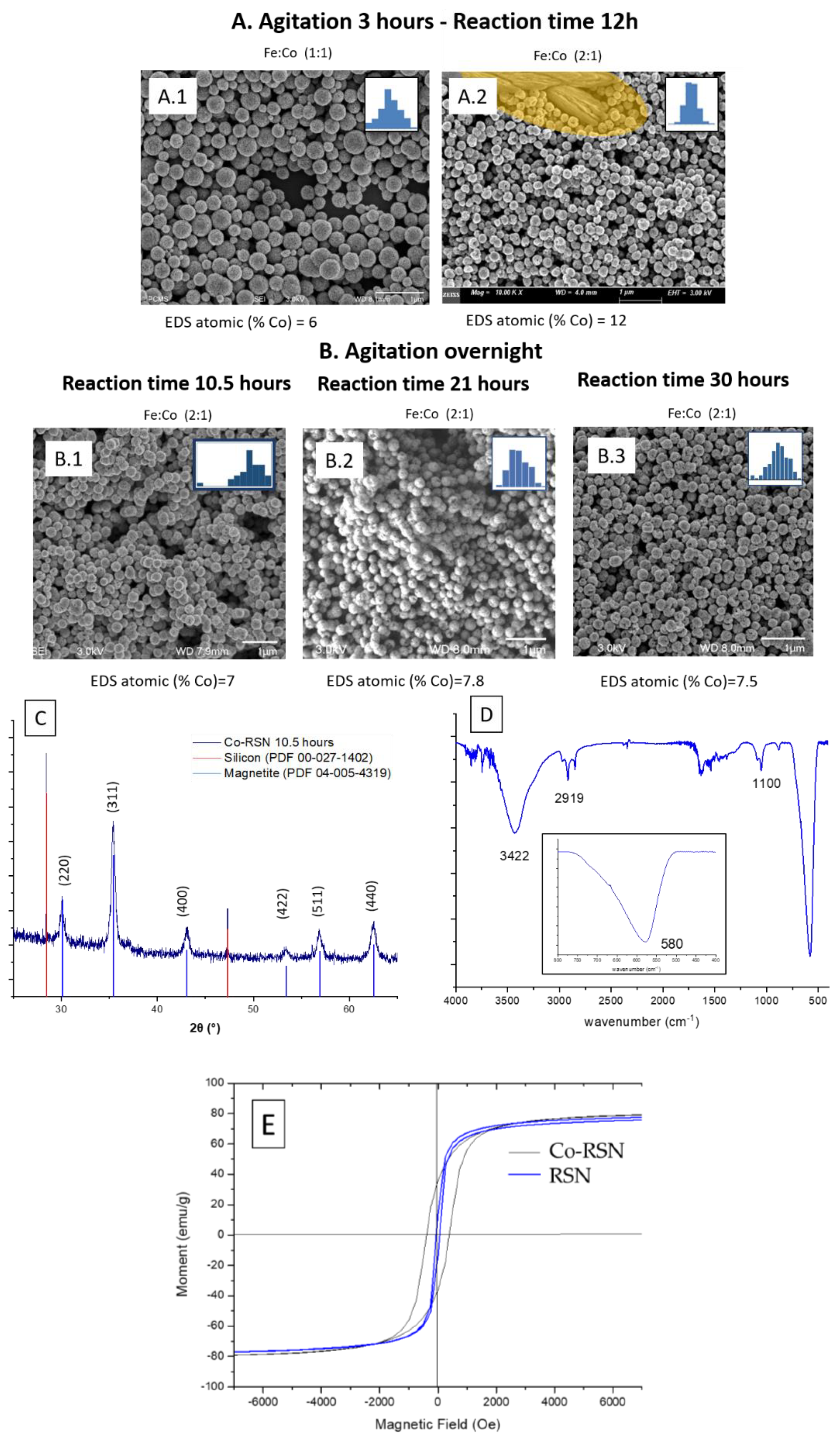 Nanomaterials 13 00587 g004