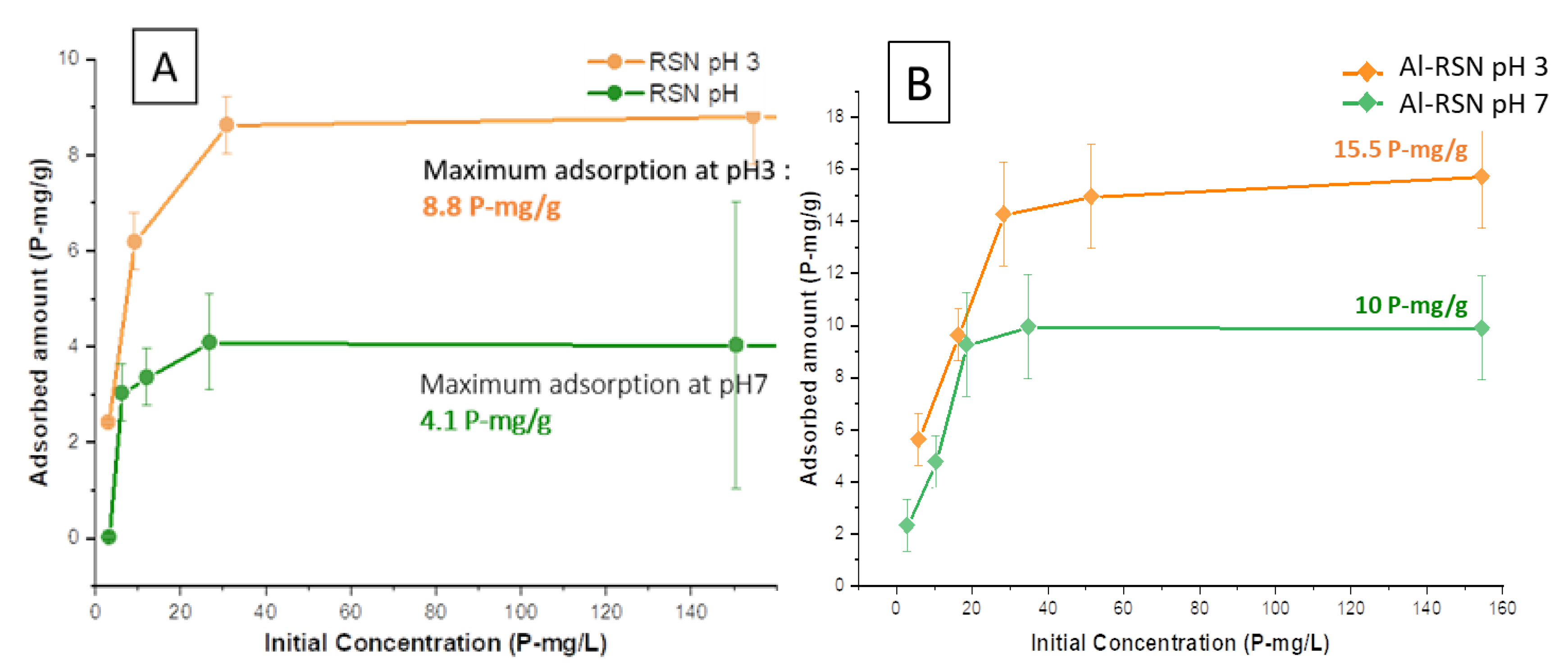 Nanomaterials 13 00587 g007