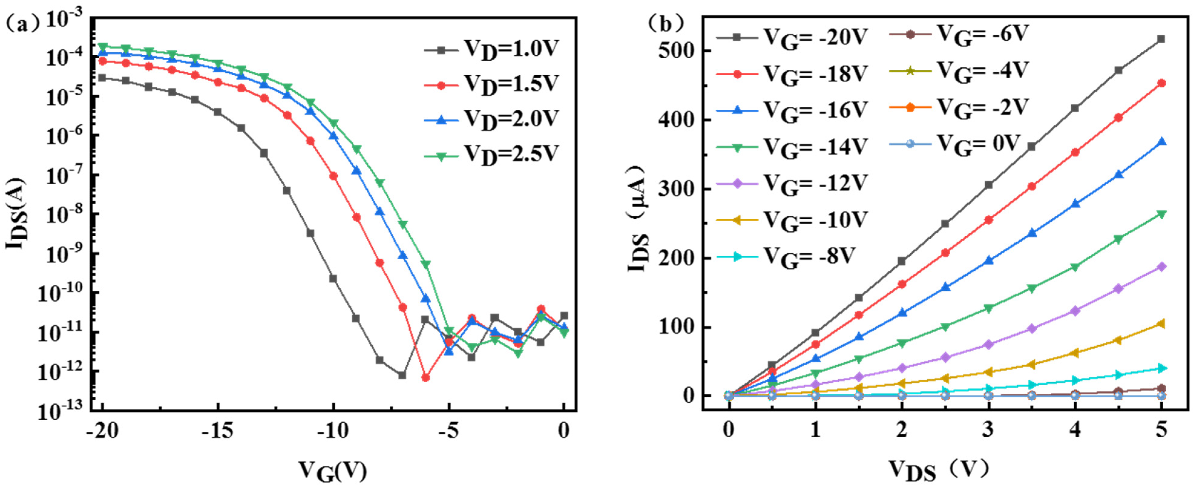 Nanomaterials 13 00604 g002