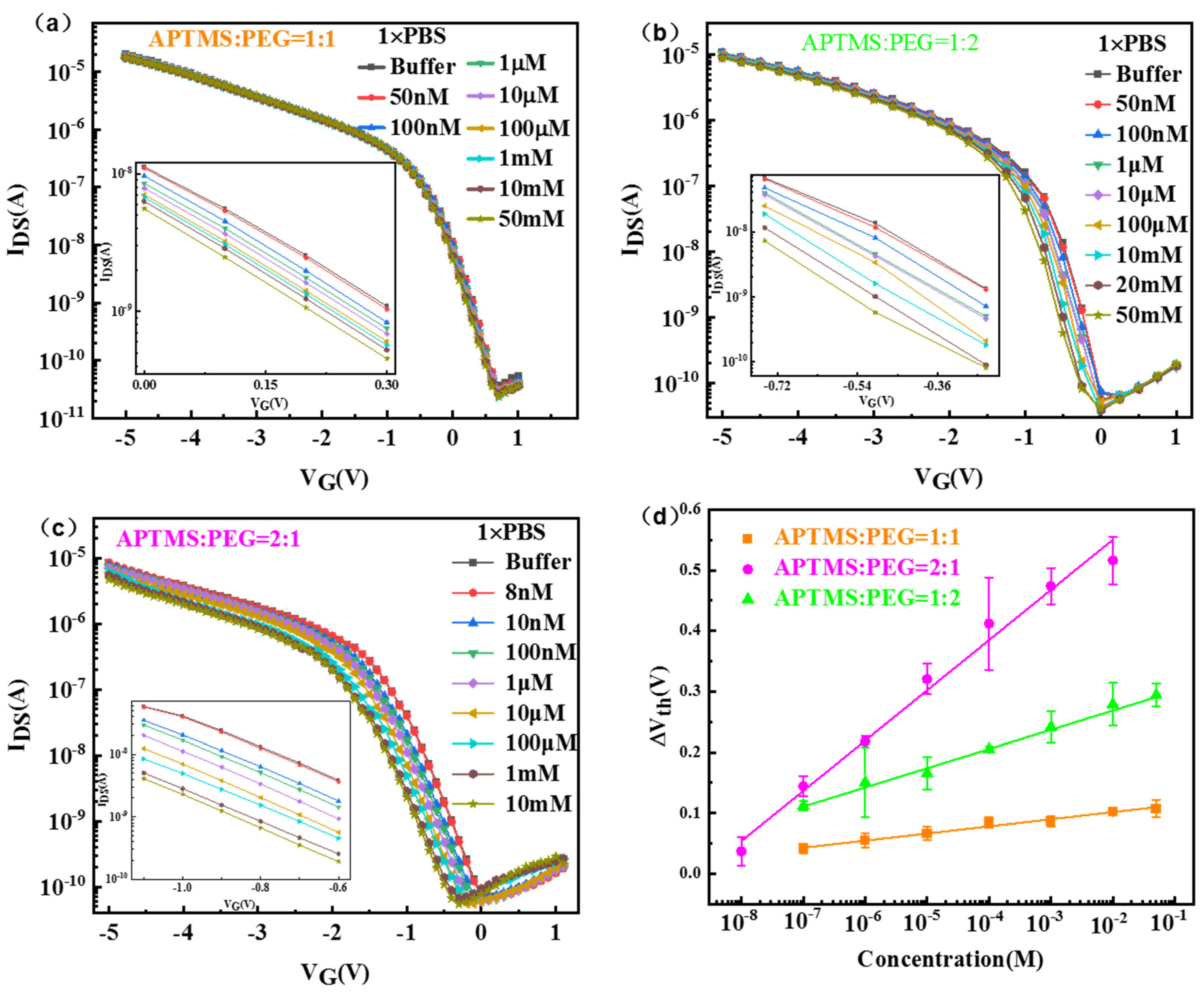 Nanomaterials 13 00604 g004