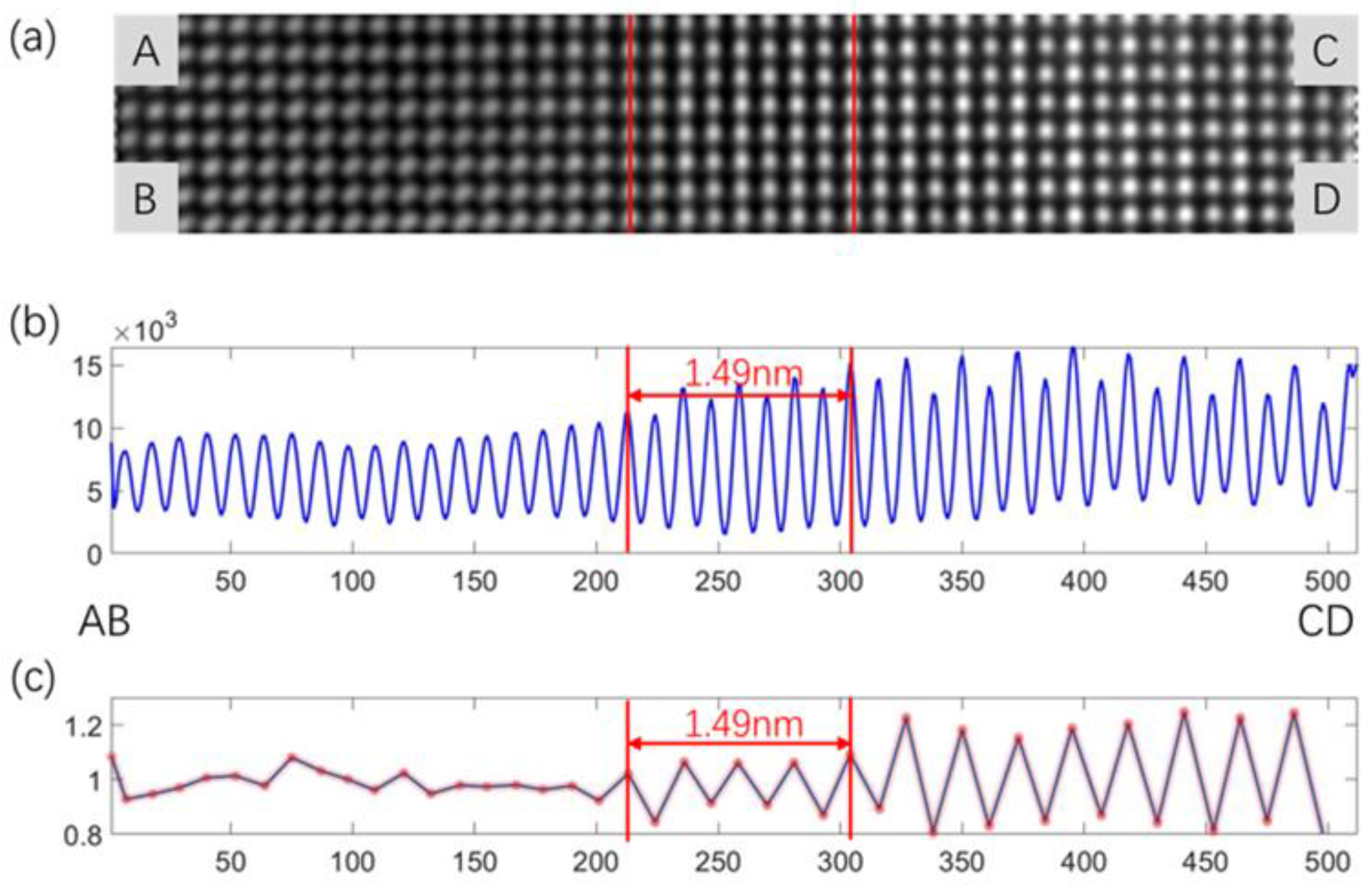 Nanomaterials 13 00608 g004