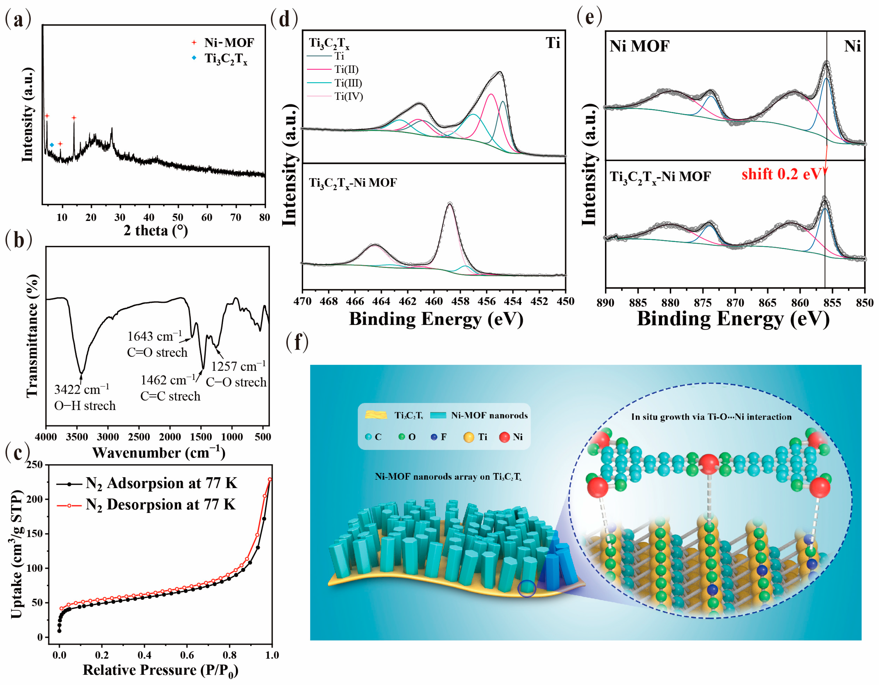 Nanomaterials 13 00610 g002