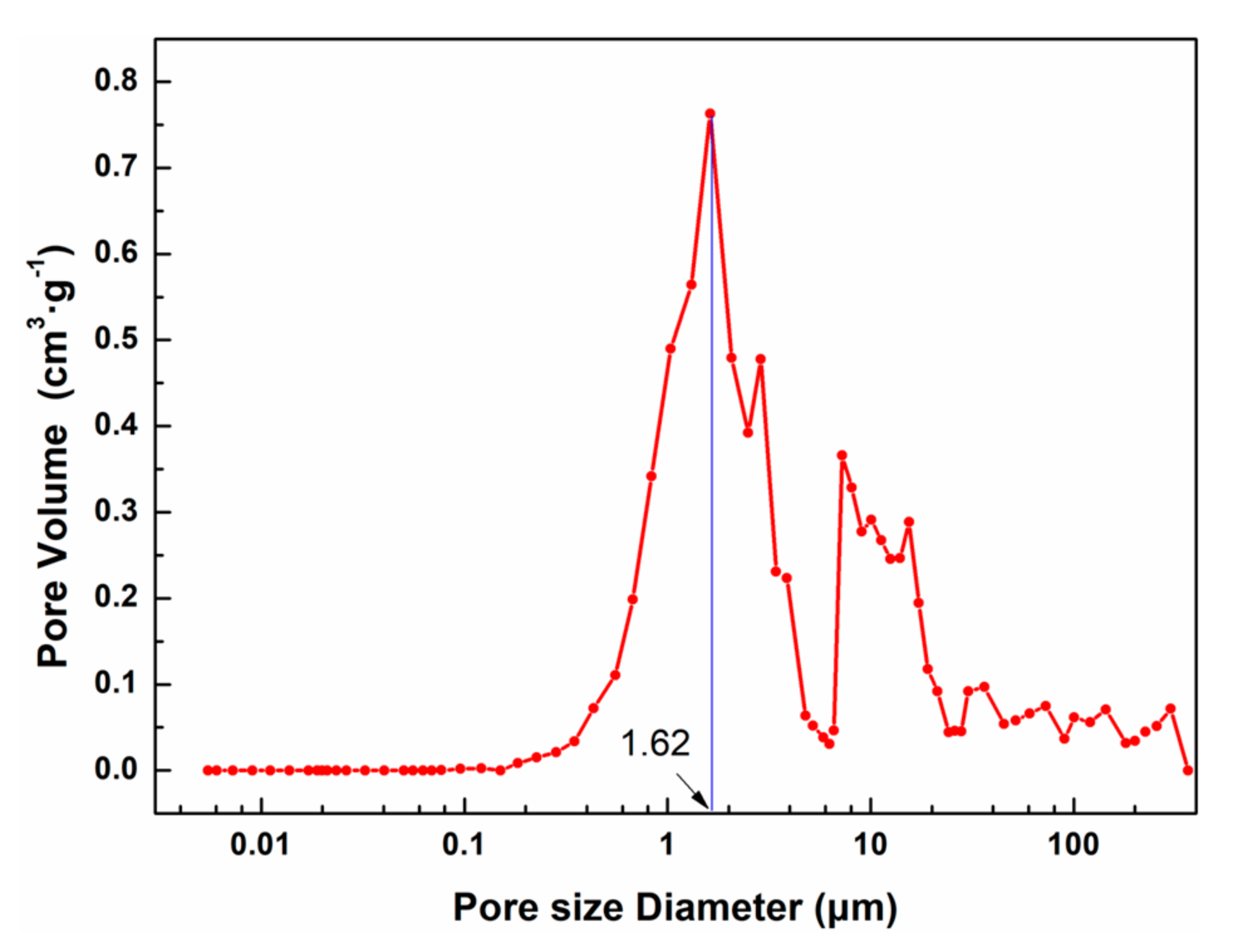 Nanomaterials 13 00613 g008