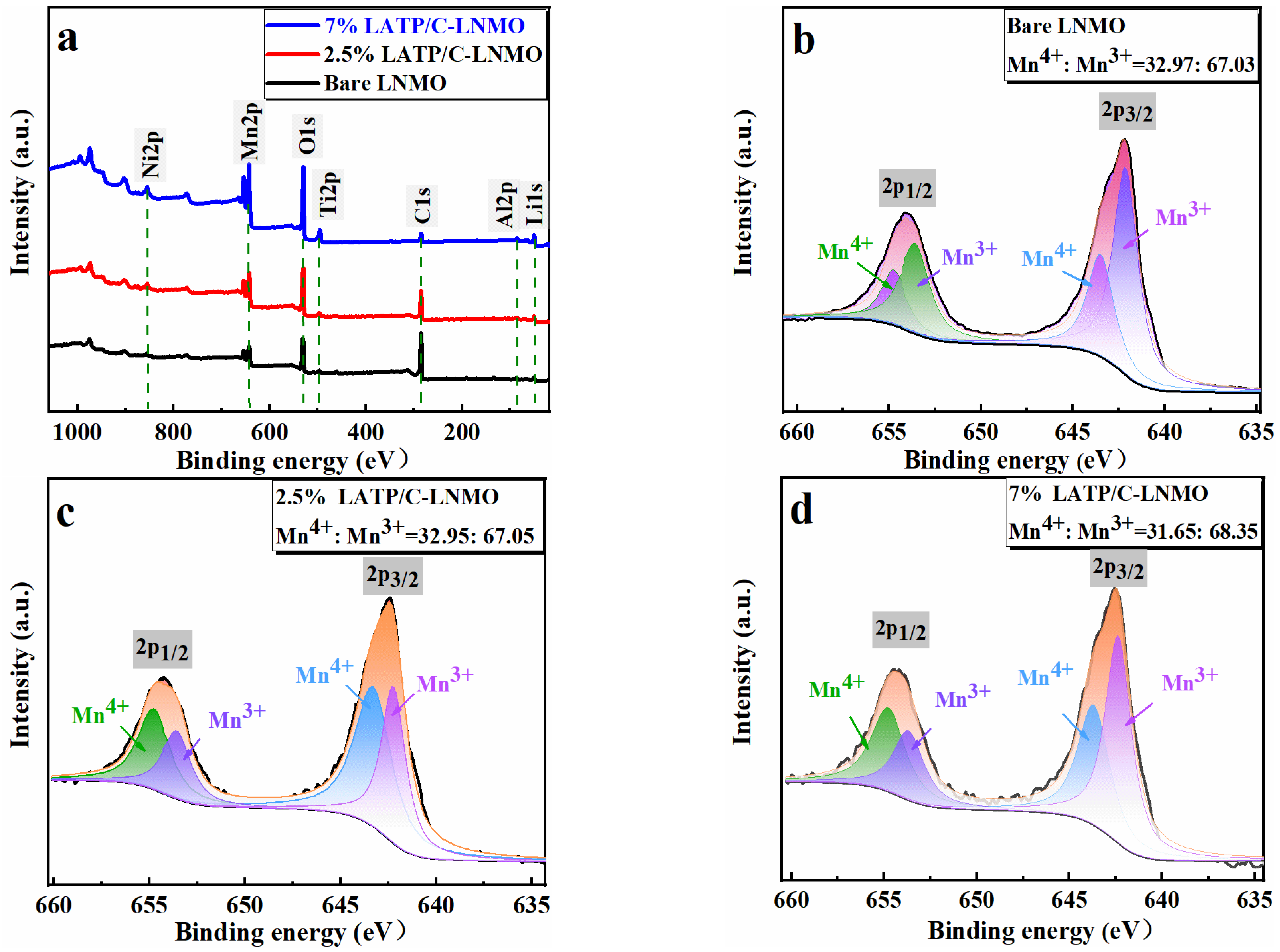 Nanomaterials 13 00628 g003a Nanomaterials 13 00628 g003a