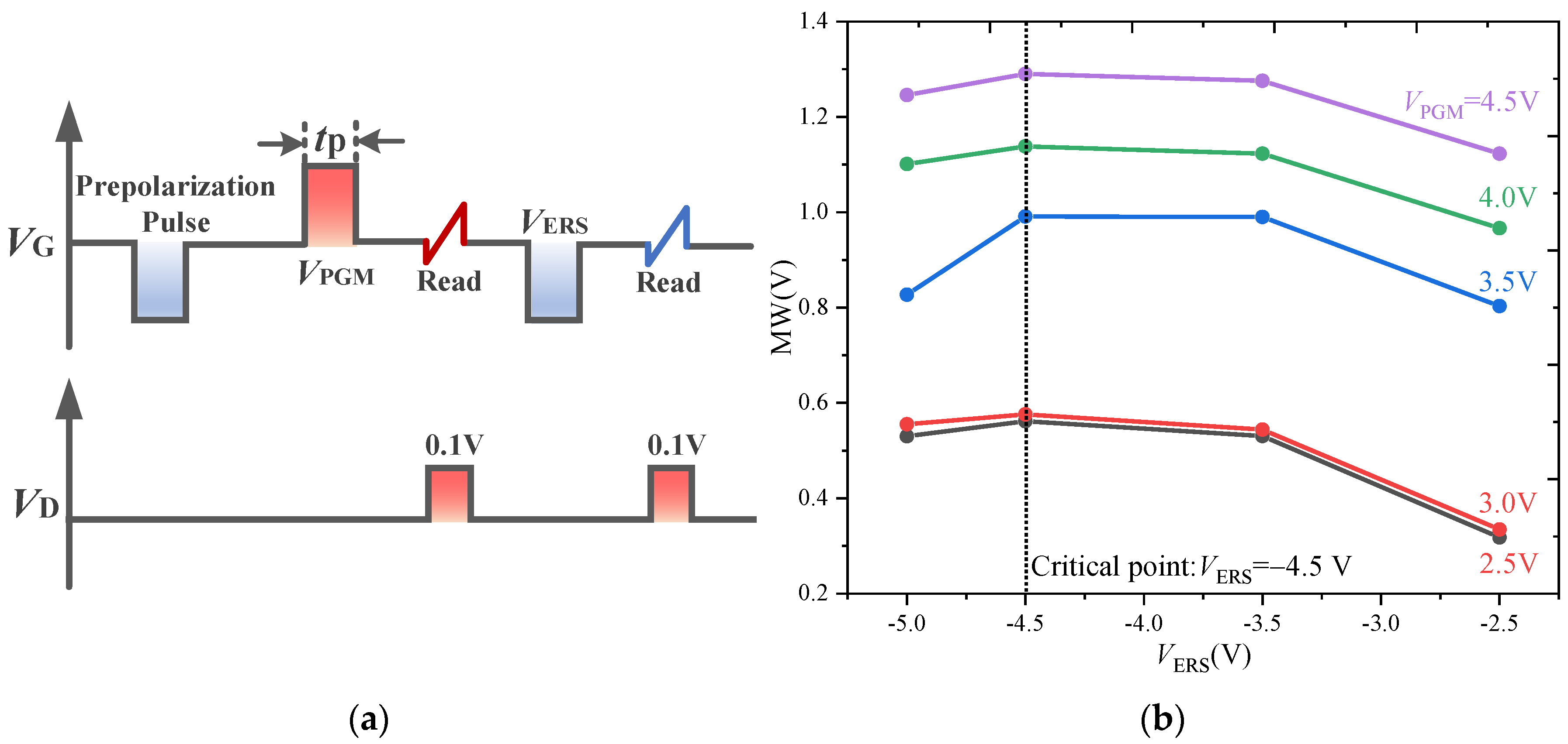 Nanomaterials 13 00638 g005