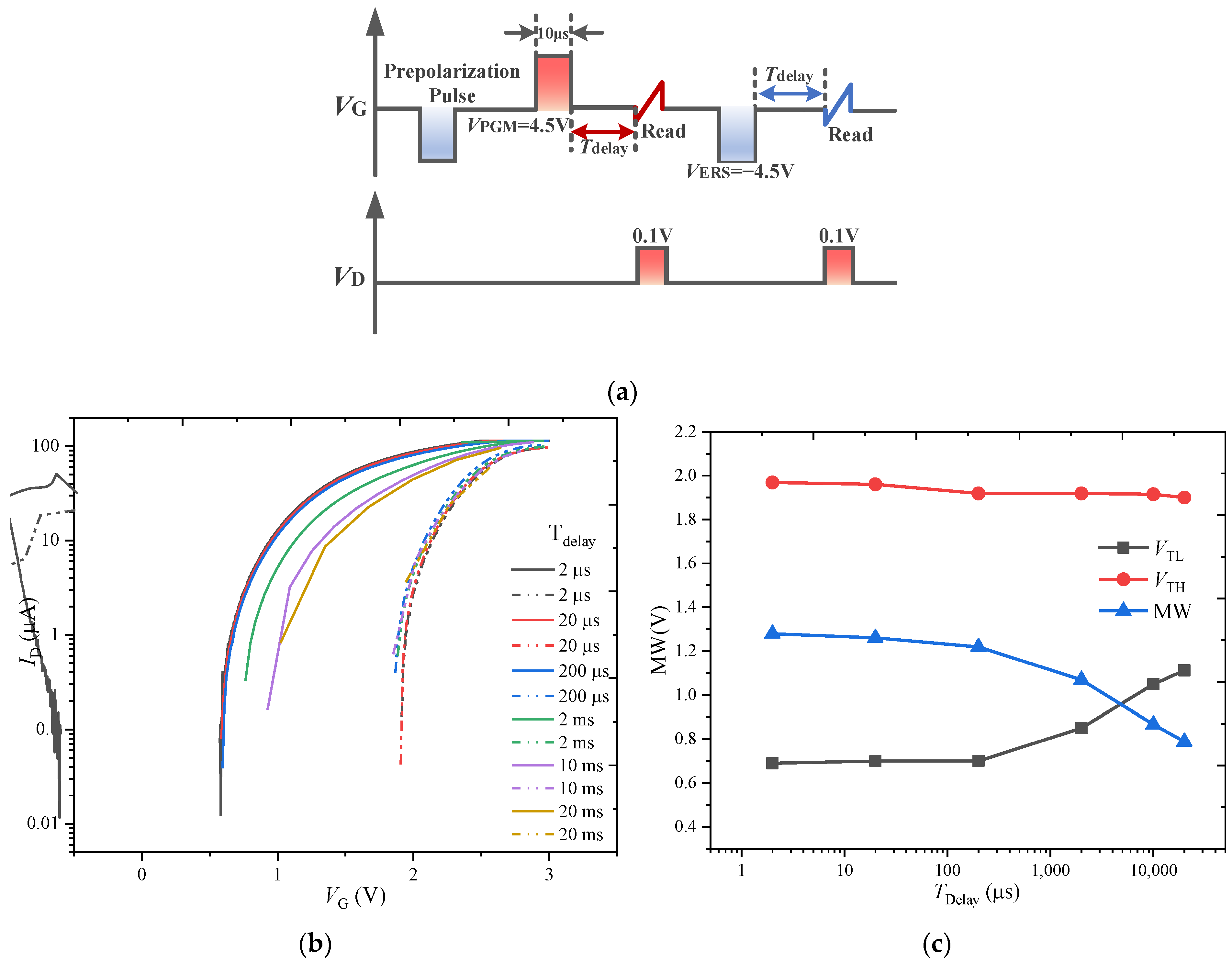 Nanomaterials 13 00638 g007