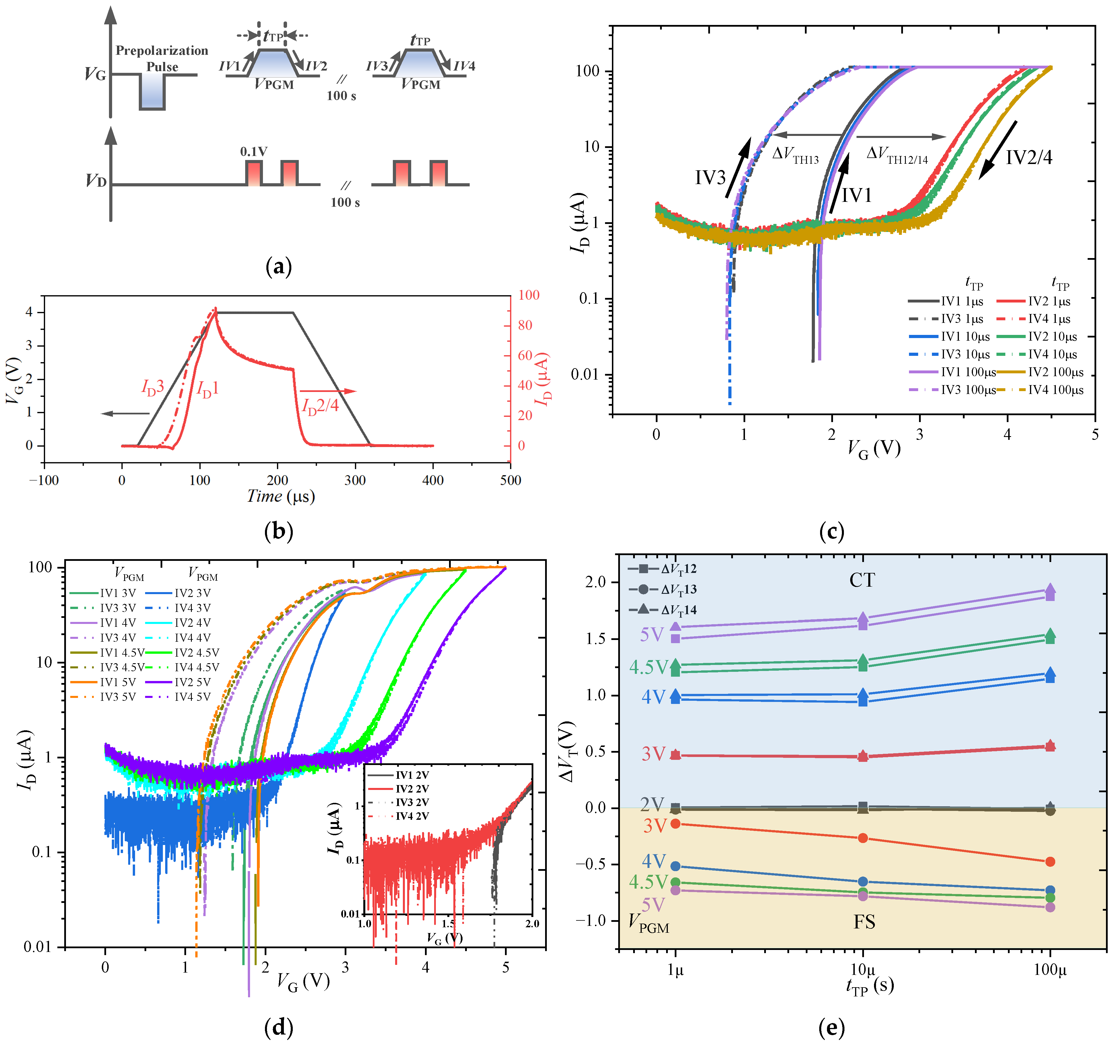 Nanomaterials 13 00638 g008