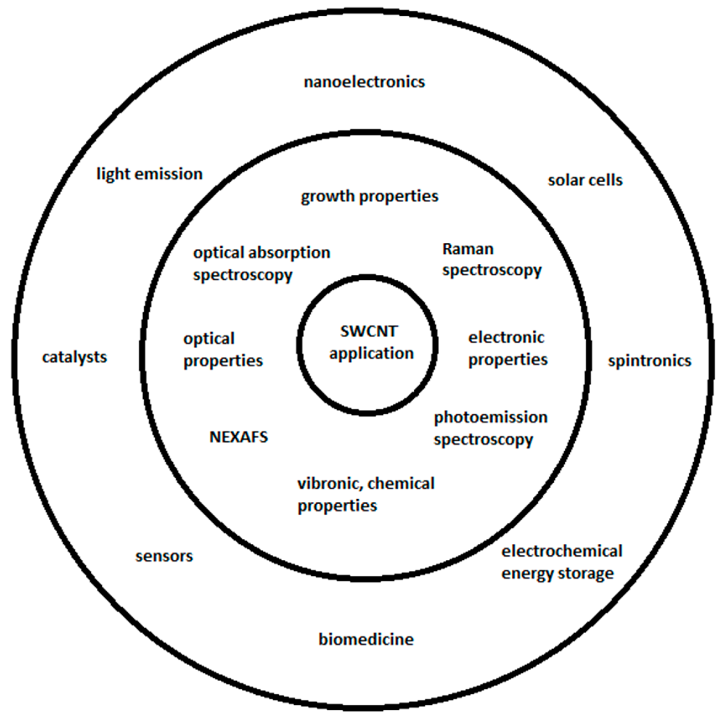 Nanomaterials 13 00640 g001 Nanomaterials 13 00640 g001