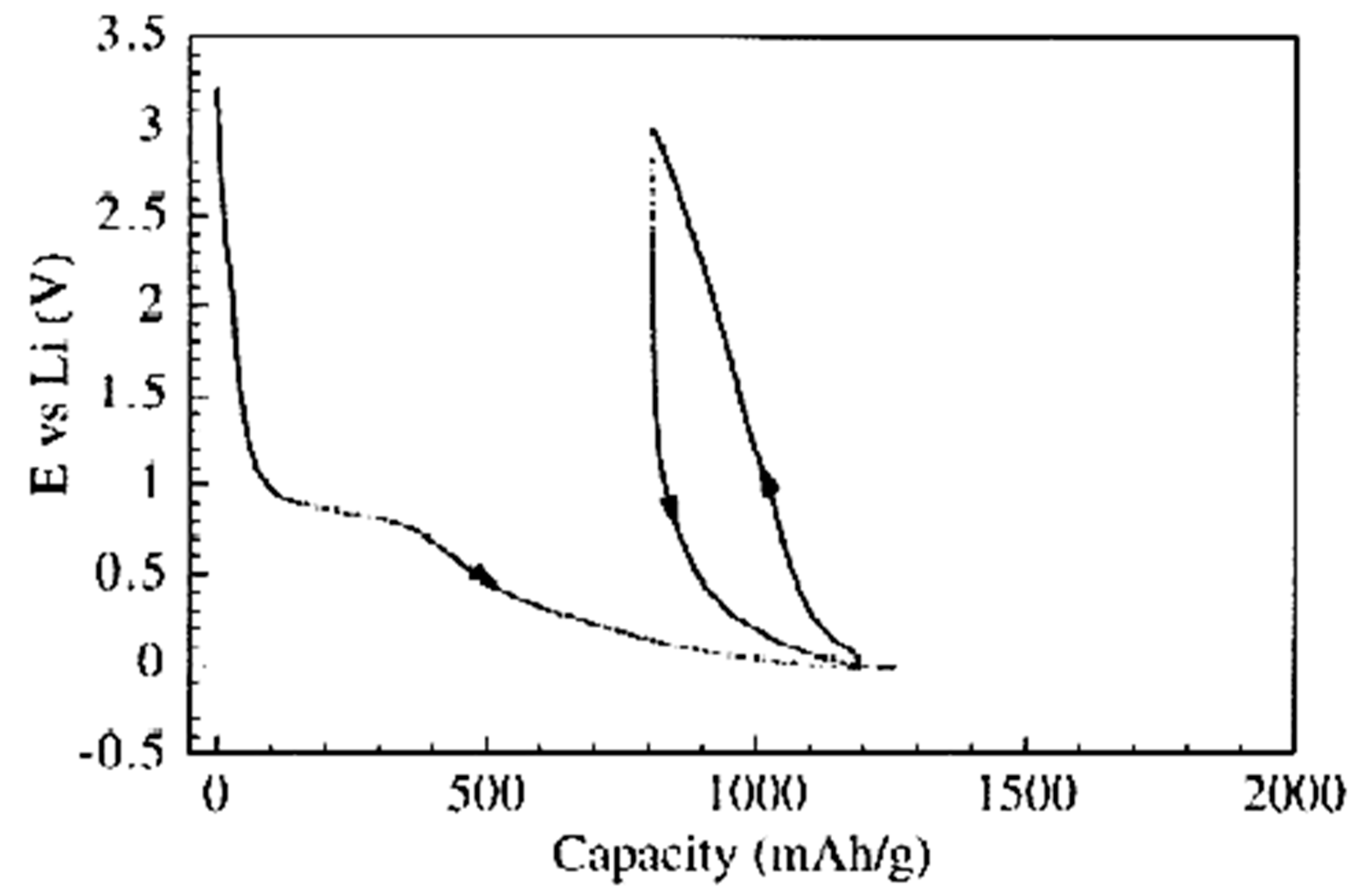 Nanomaterials 13 00640 g002 Nanomaterials 13 00640 g002