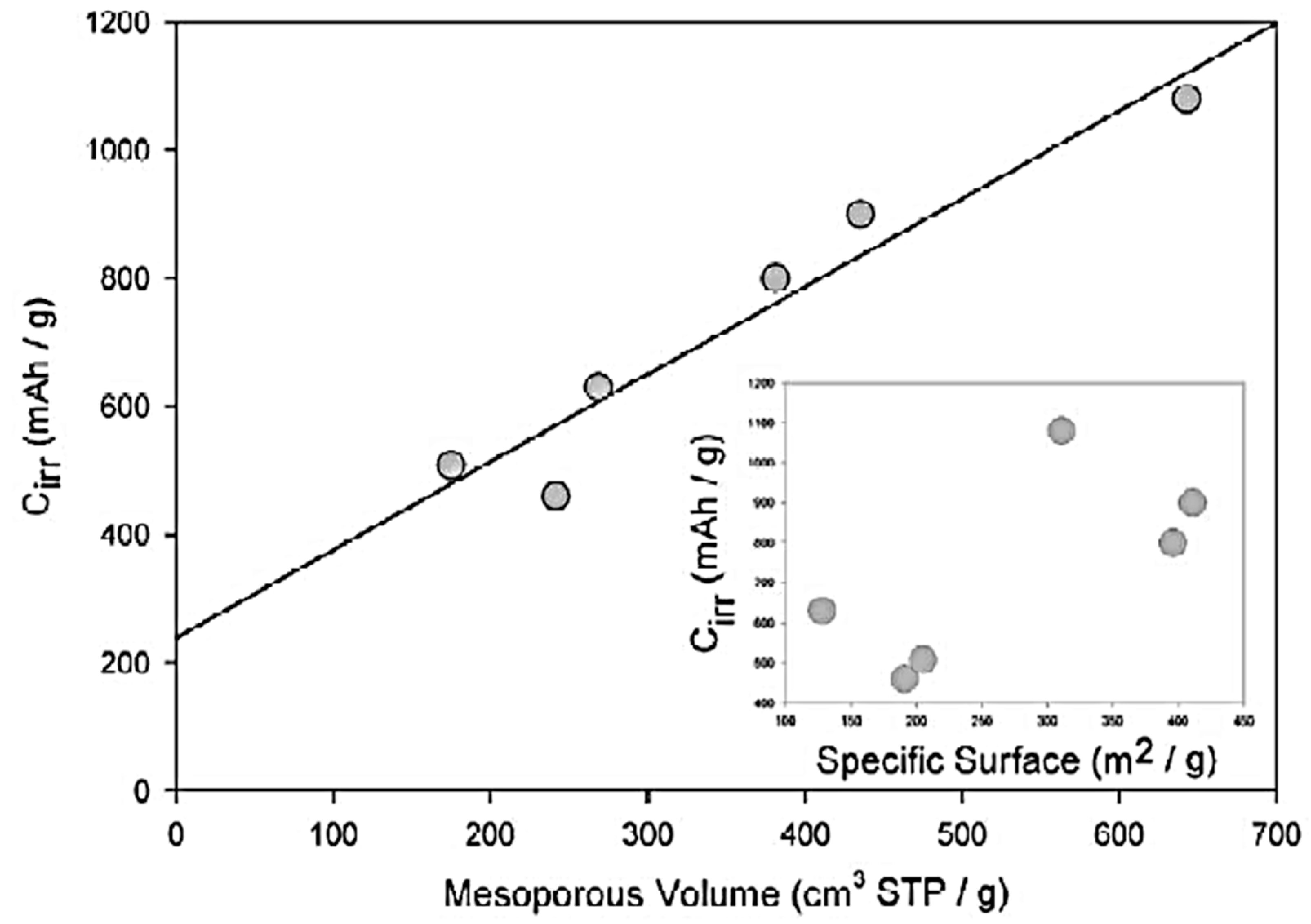 Nanomaterials 13 00640 g003 Nanomaterials 13 00640 g003