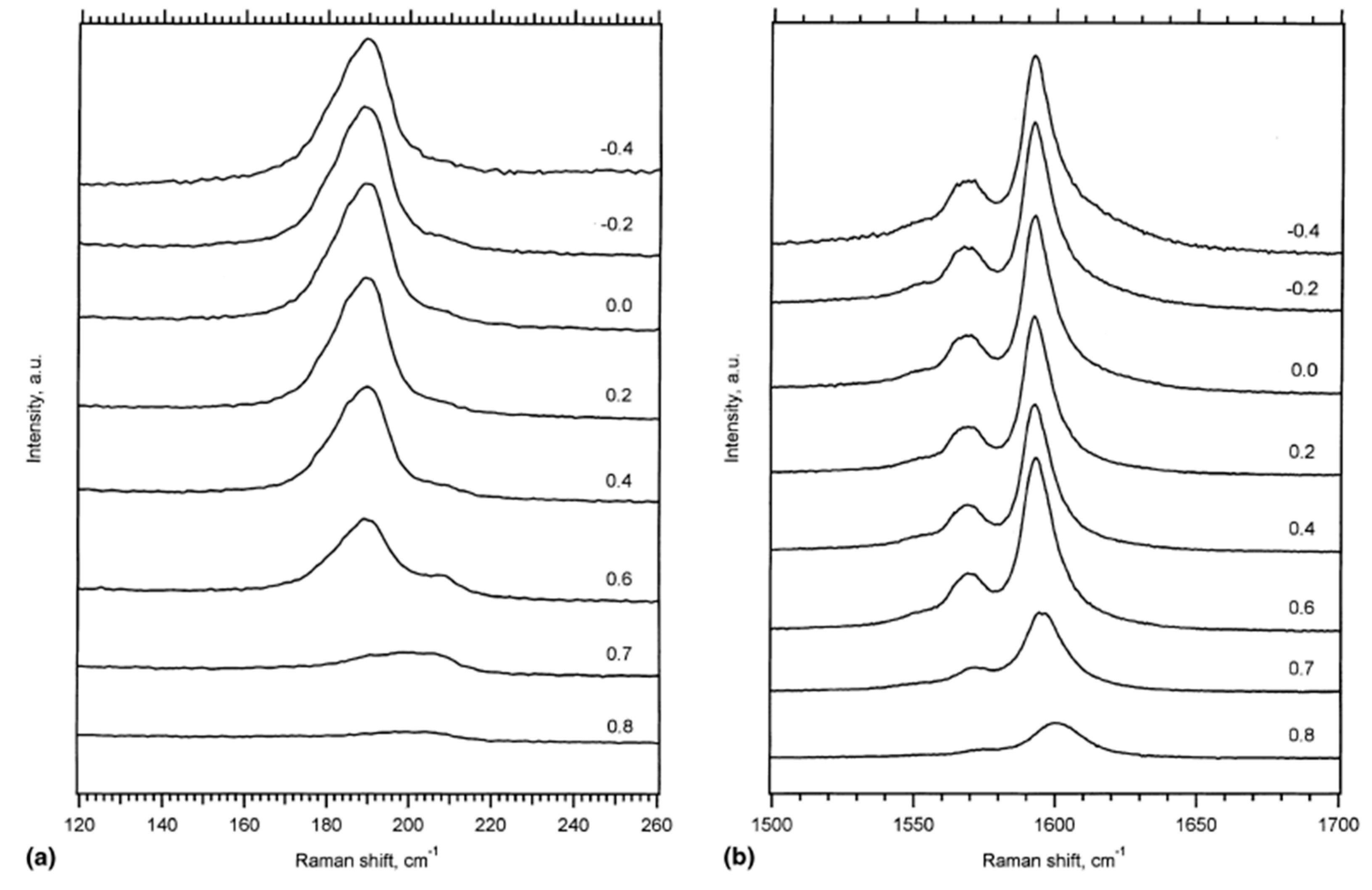 Nanomaterials 13 00640 g005 Nanomaterials 13 00640 g005
