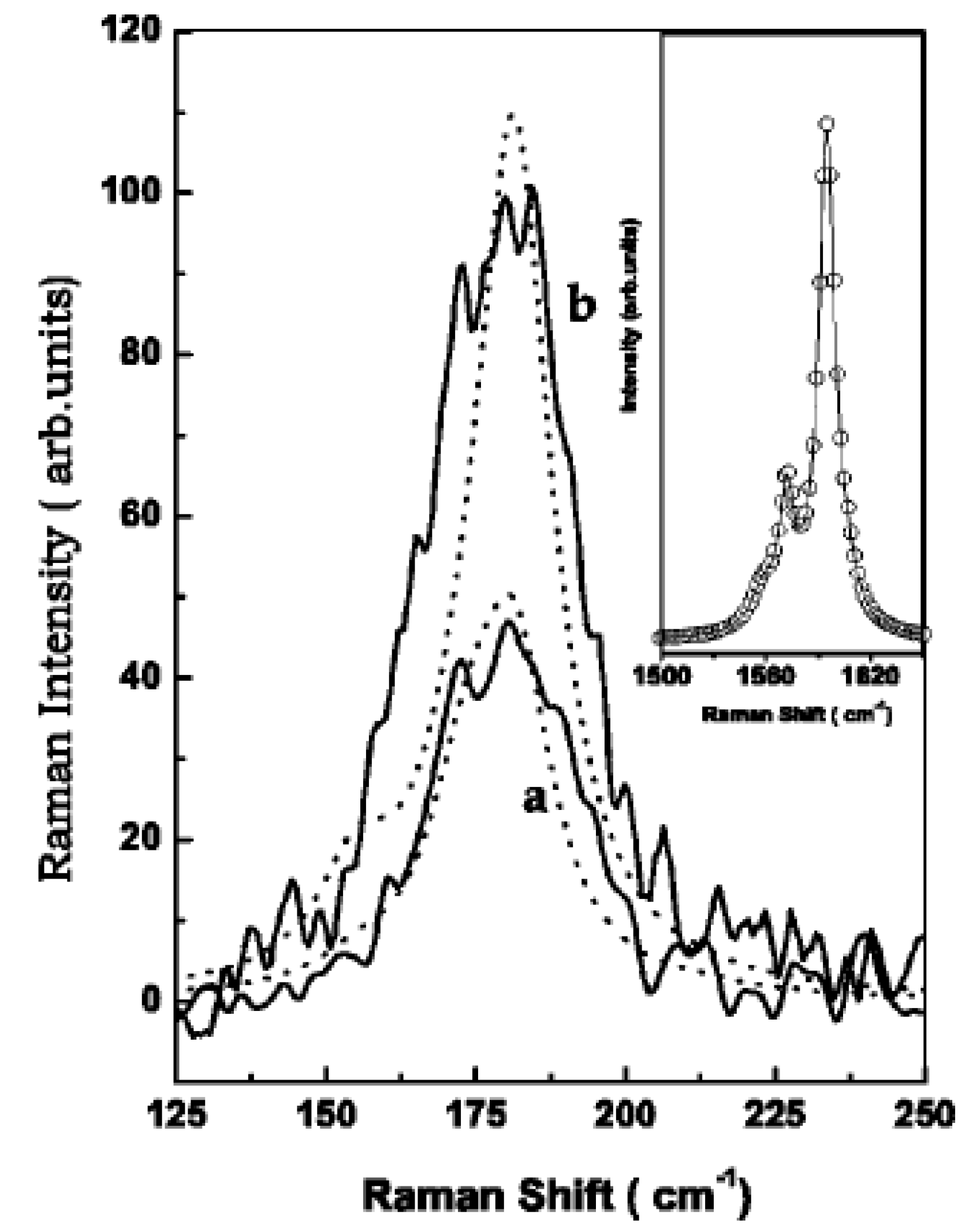 Nanomaterials 13 00640 g006 Nanomaterials 13 00640 g006