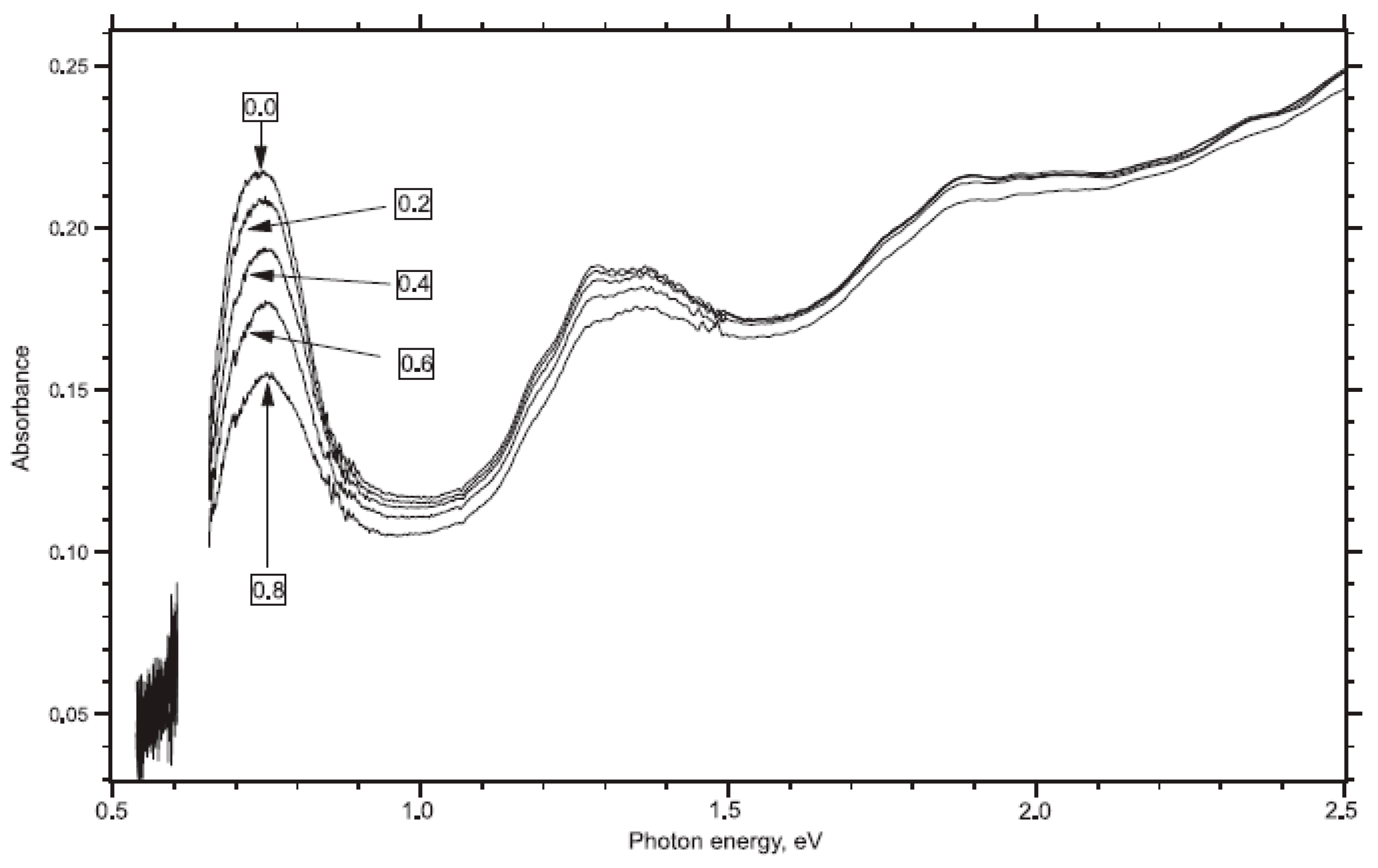 Nanomaterials 13 00640 g008 Nanomaterials 13 00640 g008