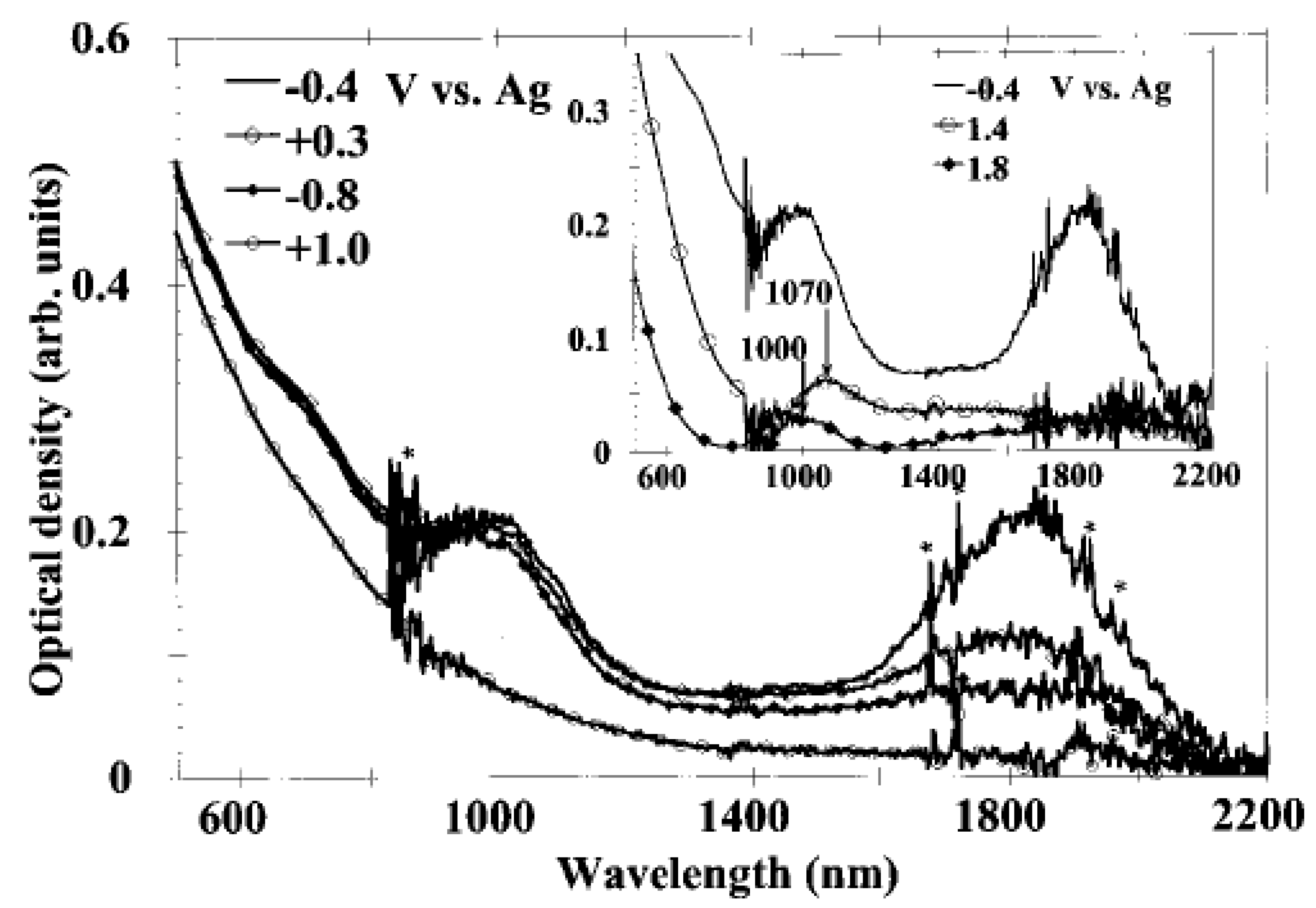 Nanomaterials 13 00640 g009 Nanomaterials 13 00640 g009