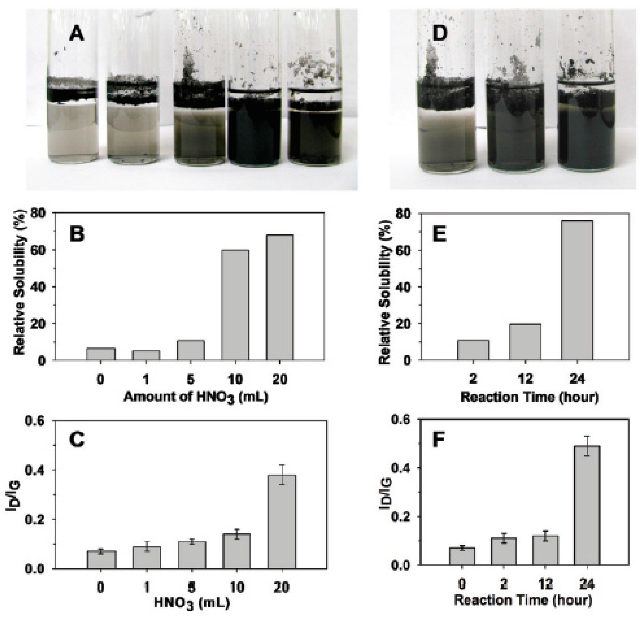 Nanomaterials 13 00640 g012 Nanomaterials 13 00640 g012