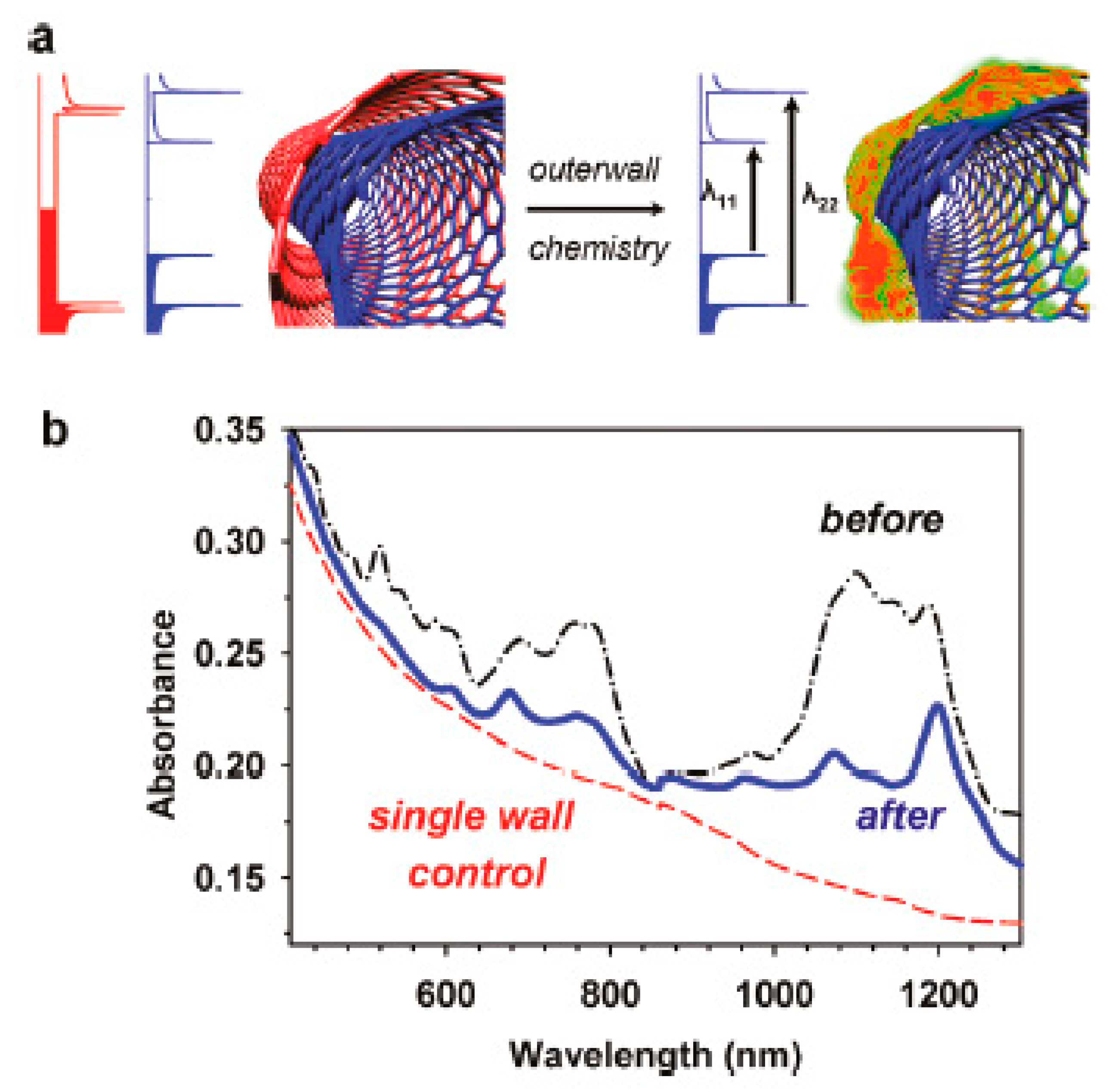 Nanomaterials 13 00640 g014 Nanomaterials 13 00640 g014