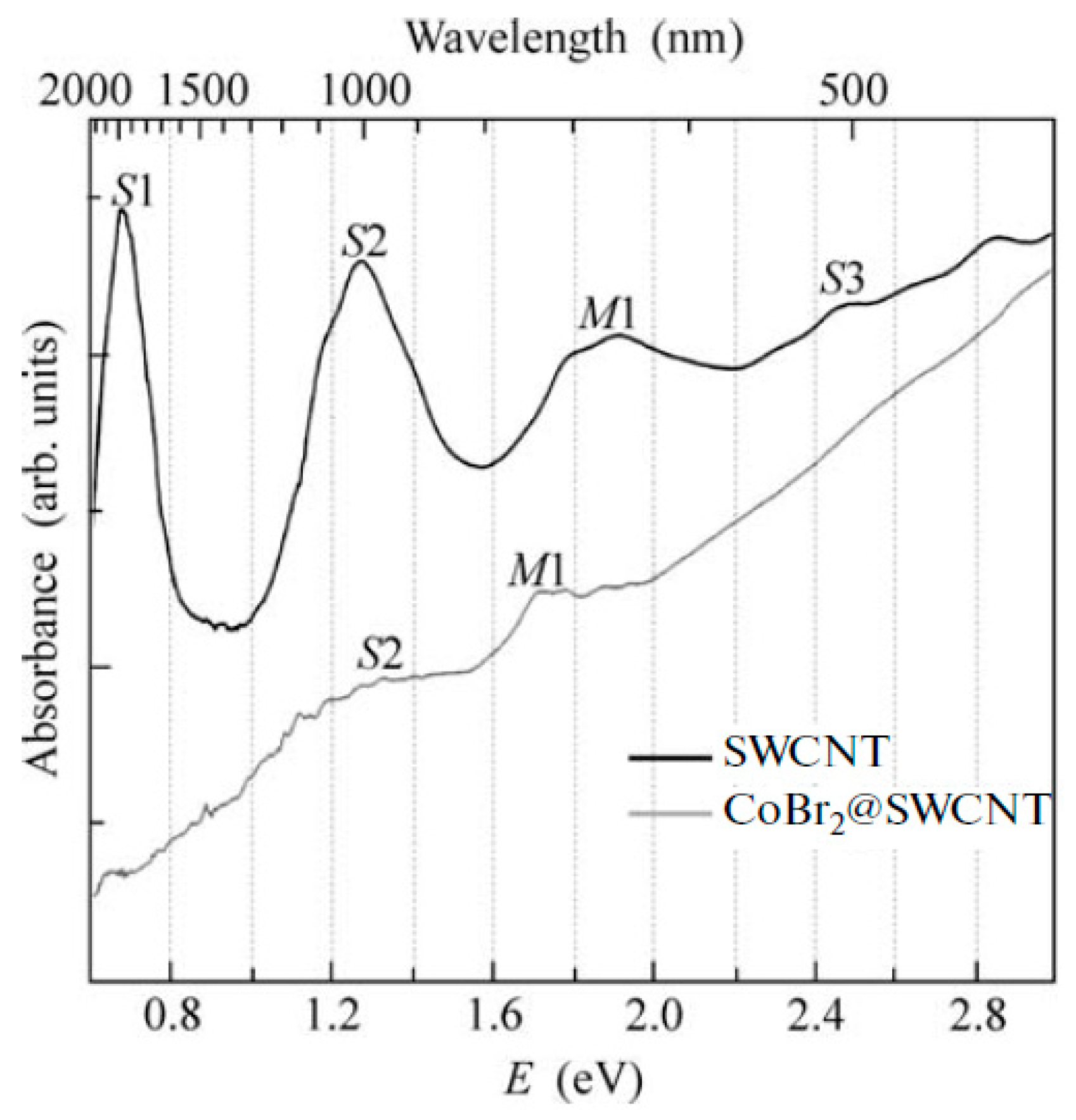Nanomaterials 13 00640 g017 Nanomaterials 13 00640 g017