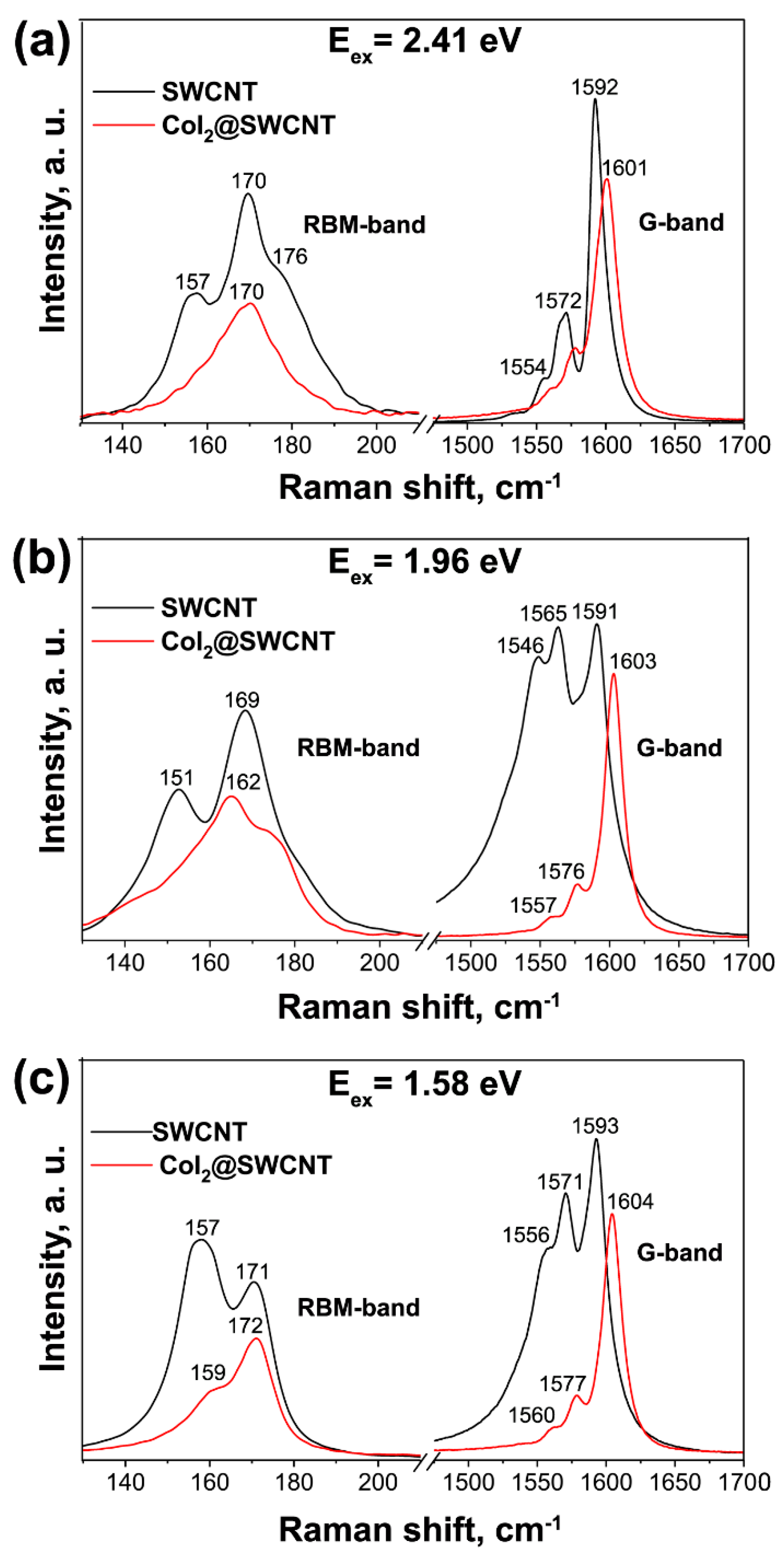 Nanomaterials 13 00640 g018 Nanomaterials 13 00640 g018