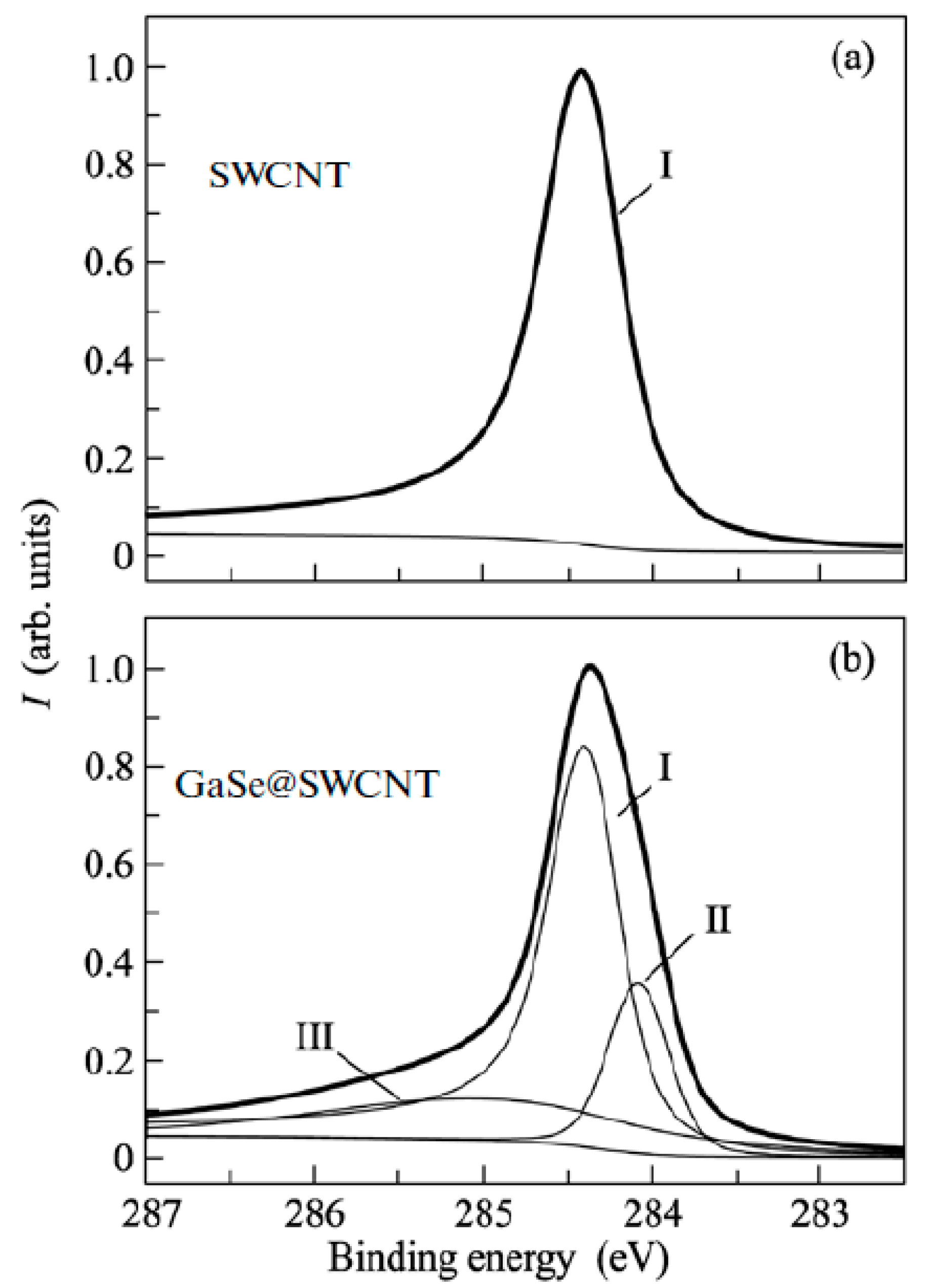 Nanomaterials 13 00640 g019 Nanomaterials 13 00640 g019