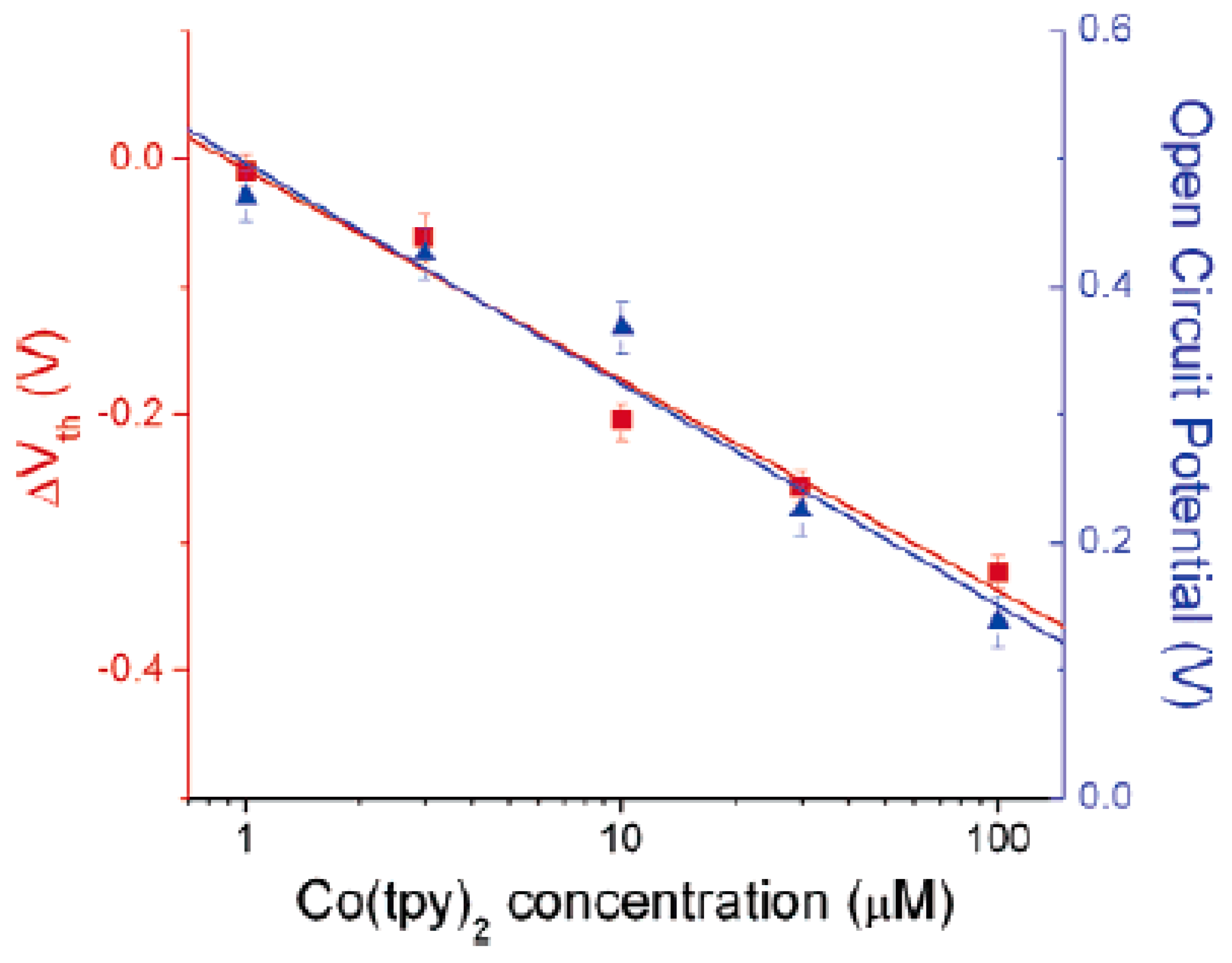 Nanomaterials 13 00640 g022 Nanomaterials 13 00640 g022
