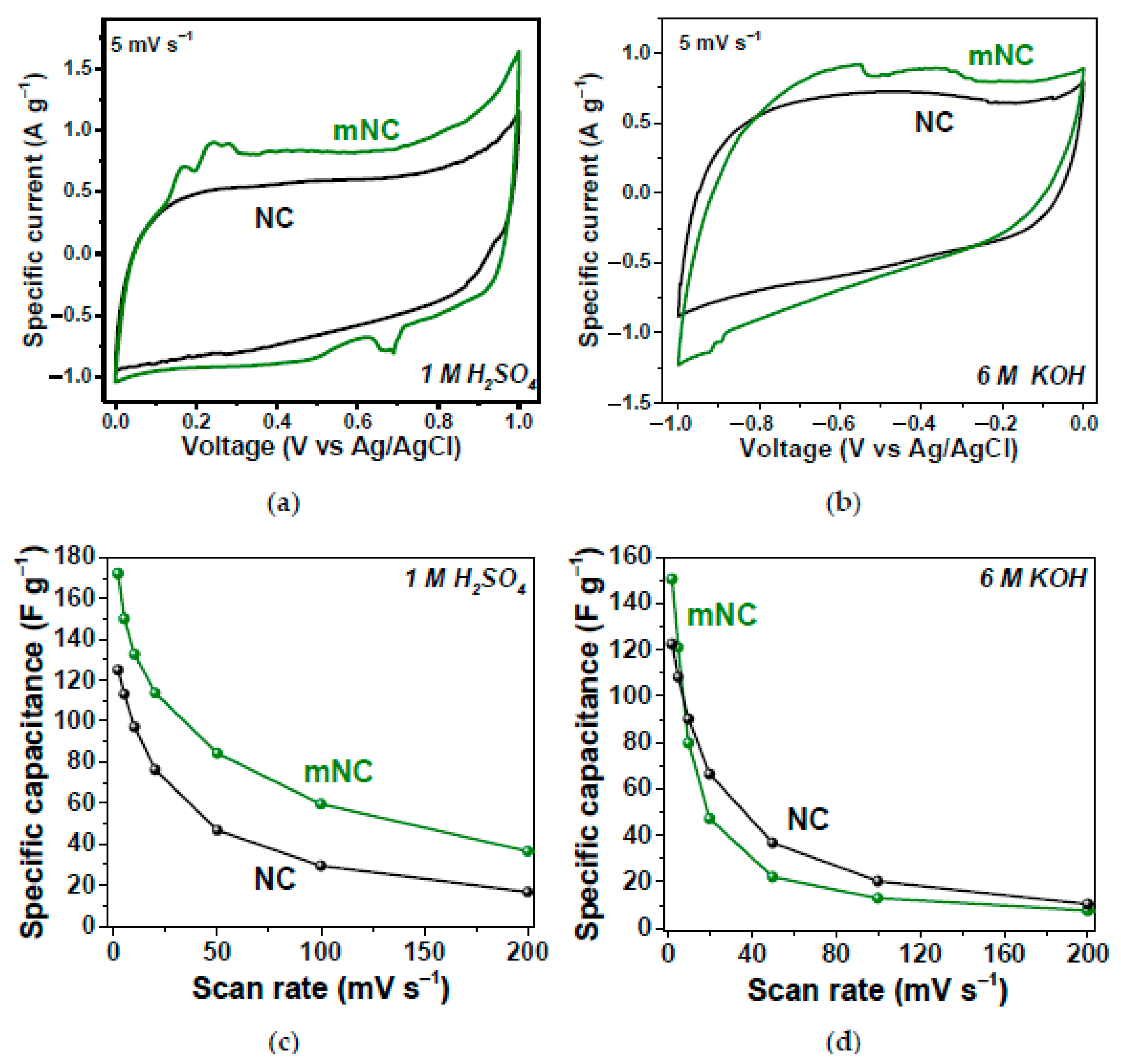 Nanomaterials 13 00640 g024 Nanomaterials 13 00640 g024